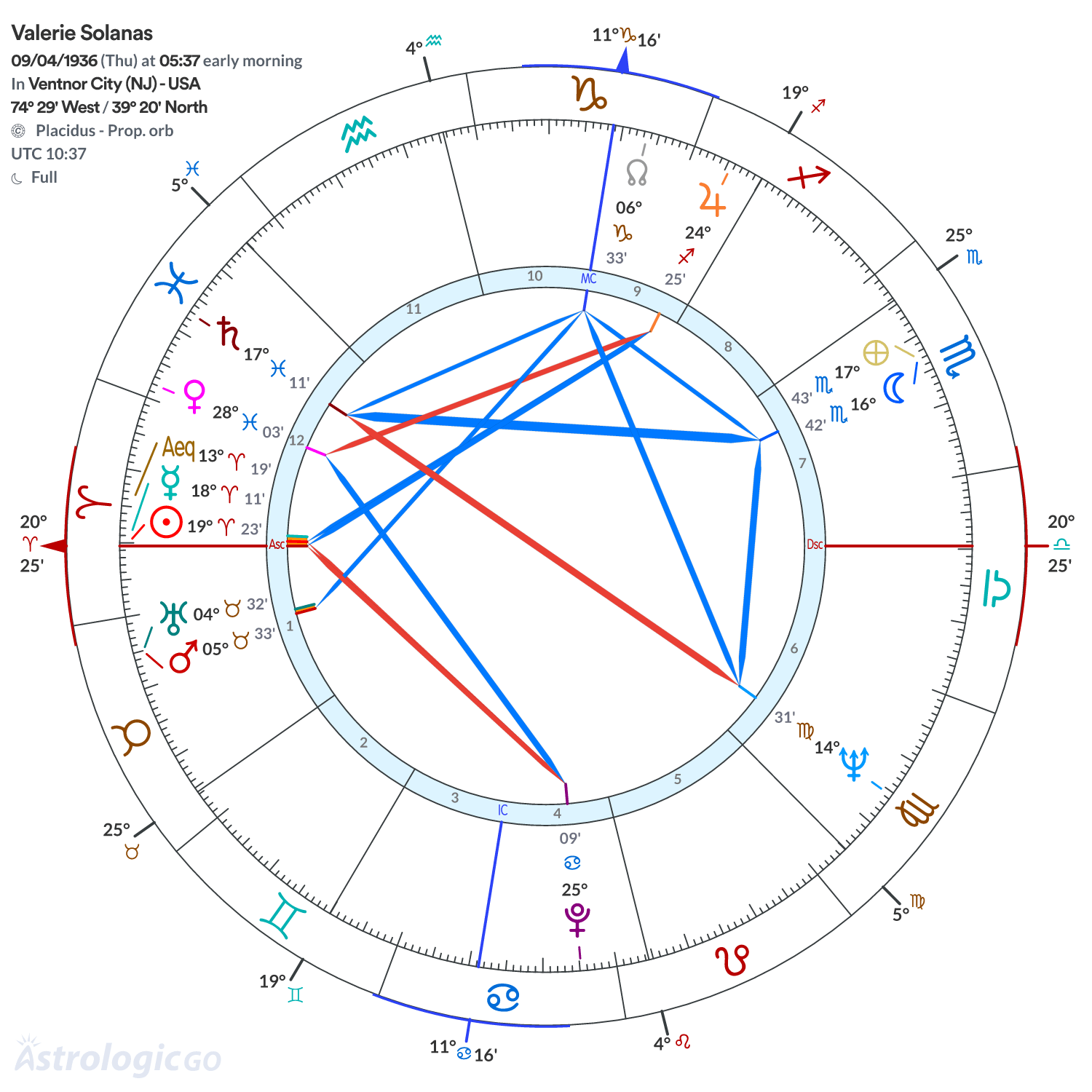 Mandala - Valerie Solanas