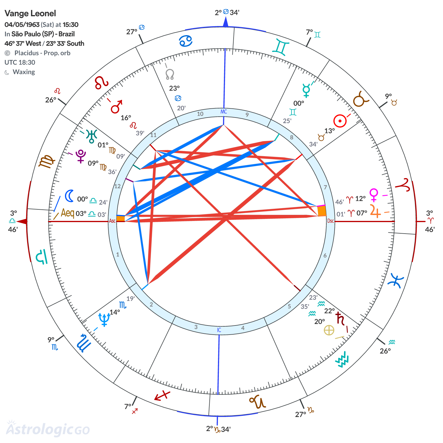 Mandala - Vange Leonel