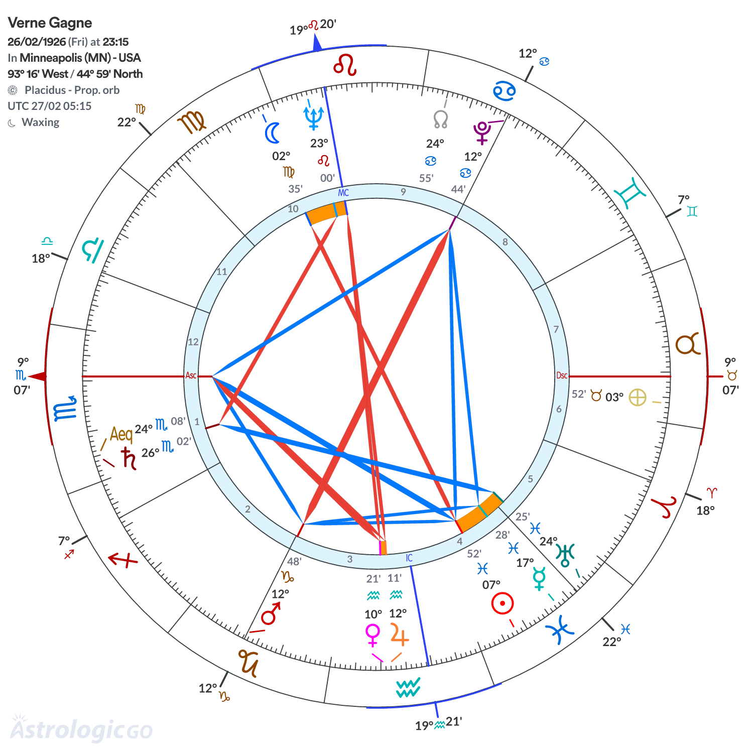 Mandala - Verne Gagne