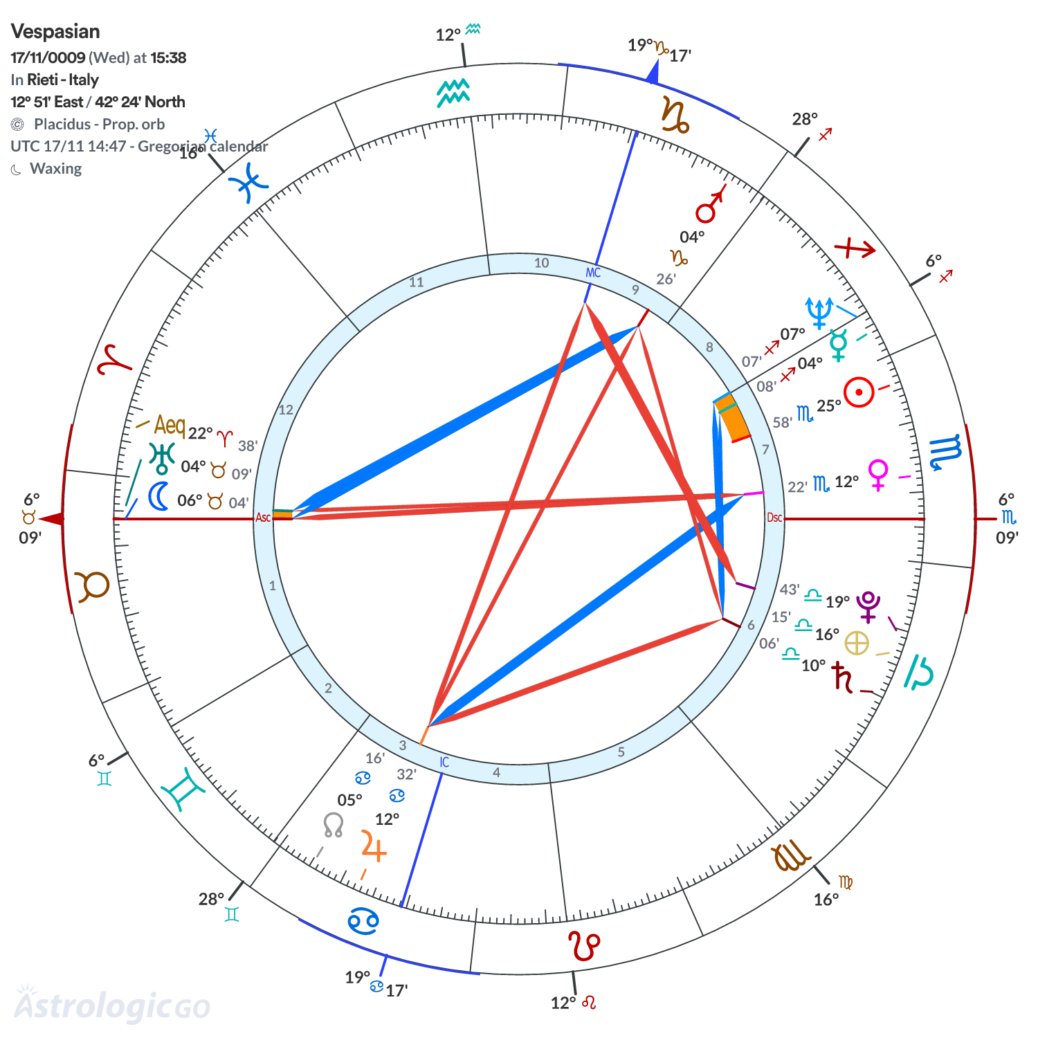 Mandala - Vespasian