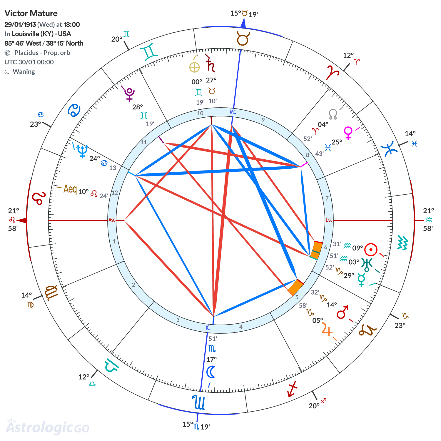 Mandala - Victor Mature