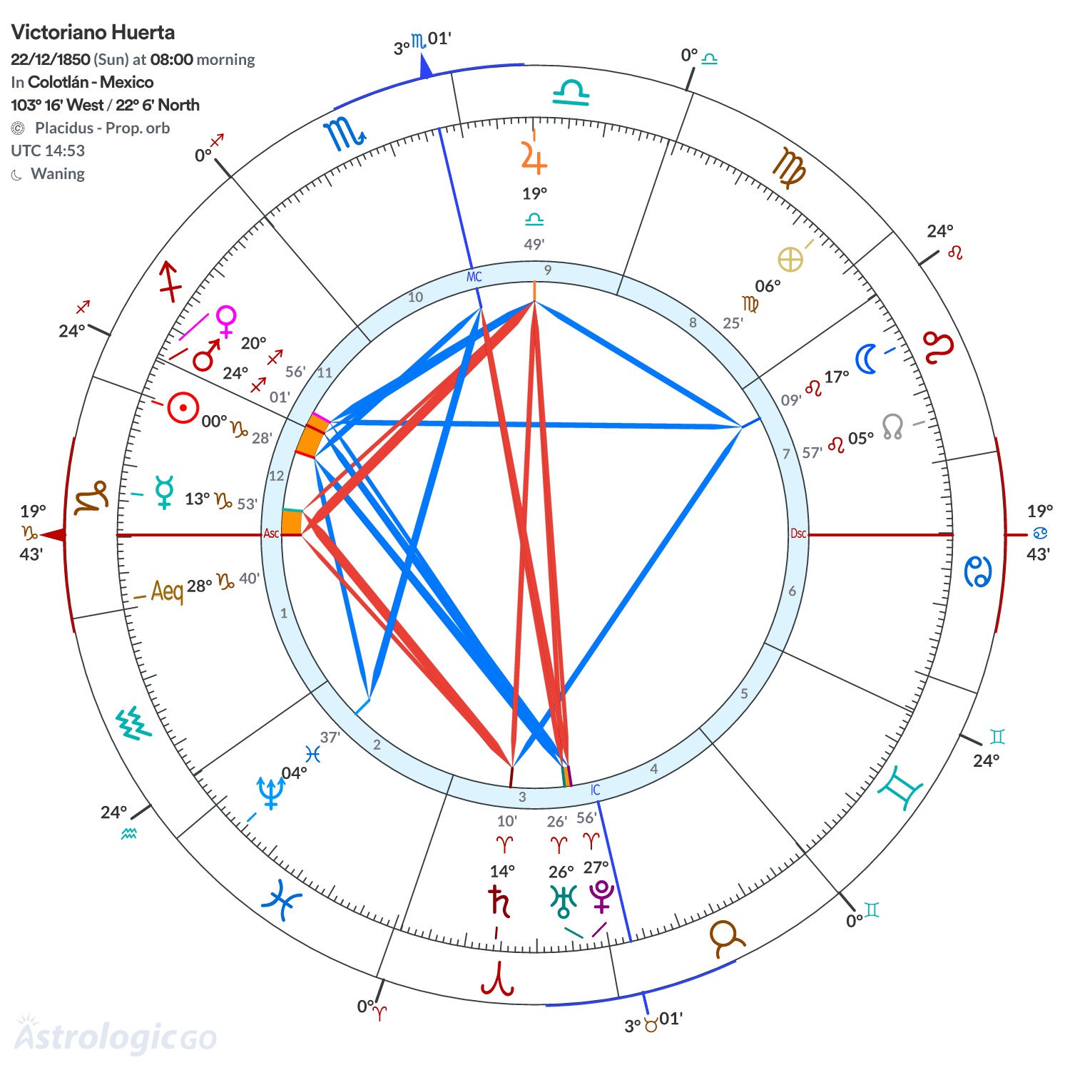 Mandala - Victoriano Huerta