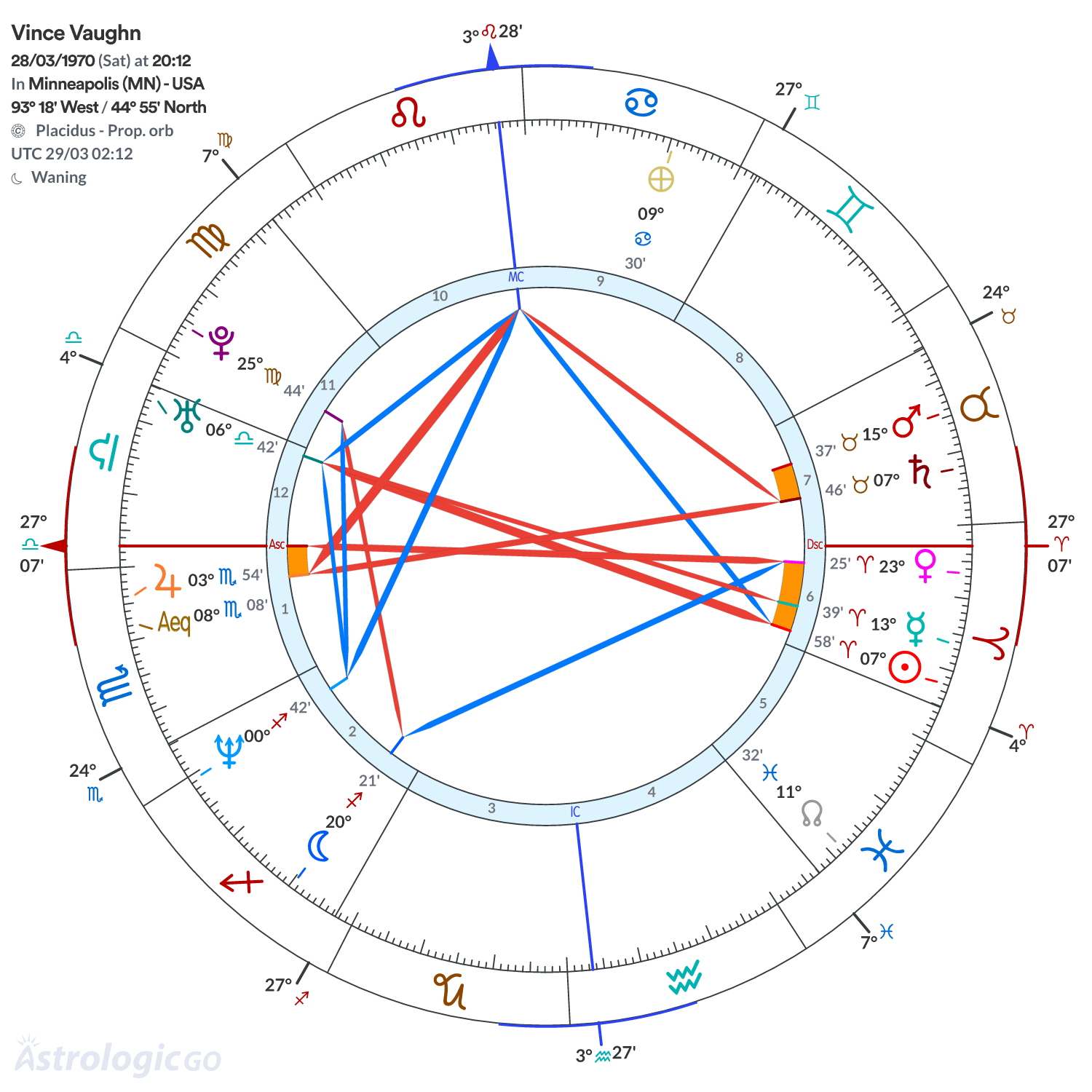 Mandala - Vince Vaughn