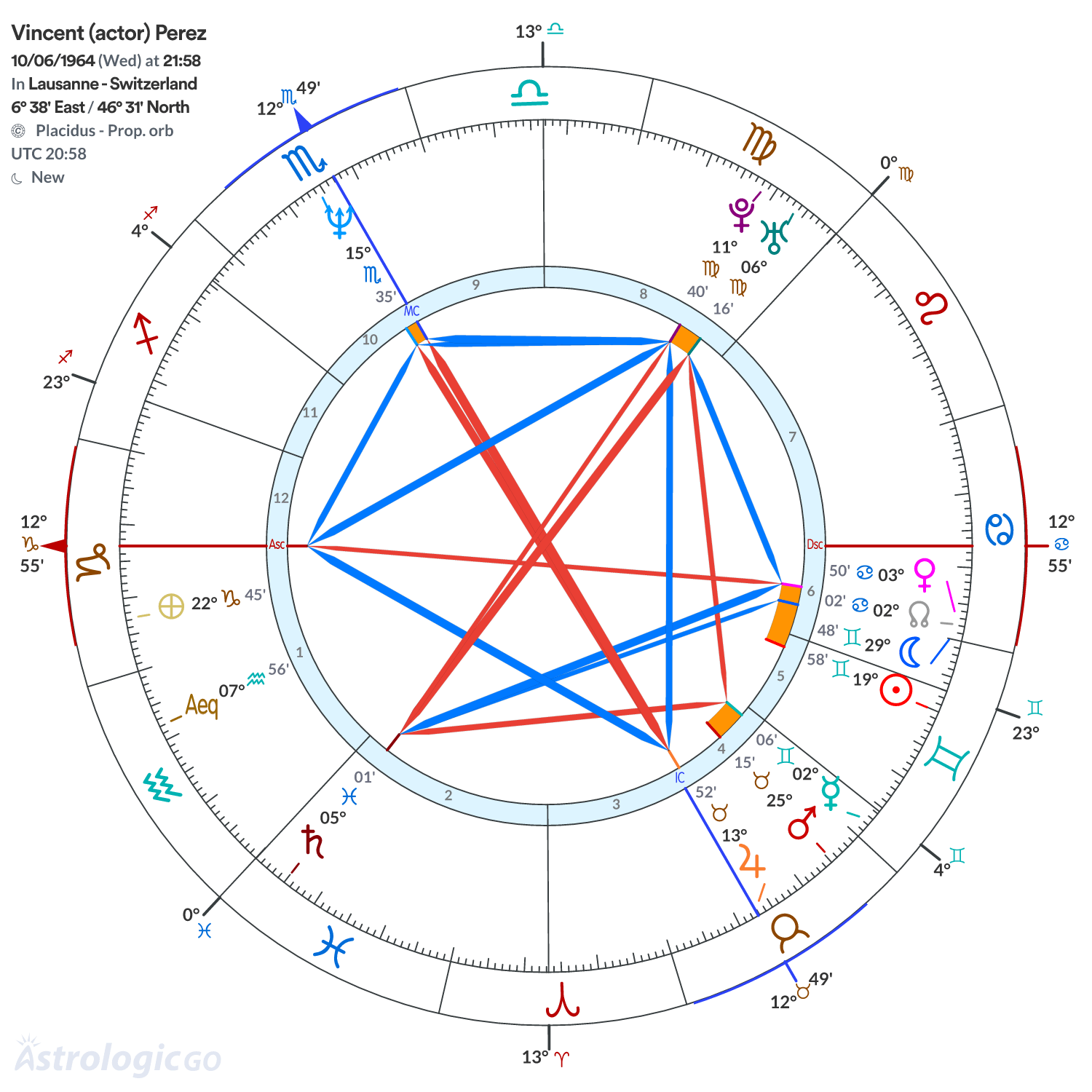 Mandala - Vincent (actor) Perez