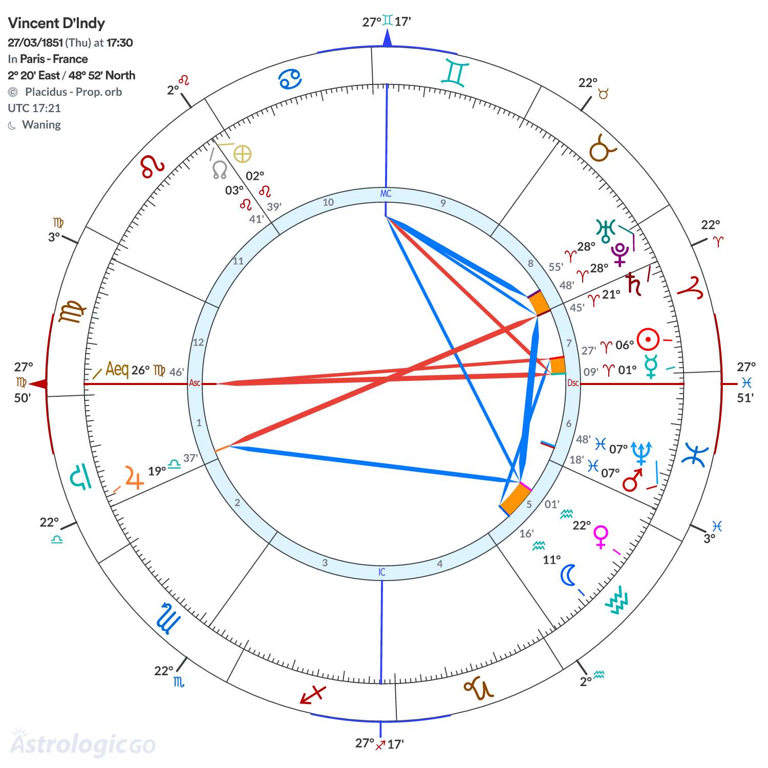 Mandala - Vincent D'Indy