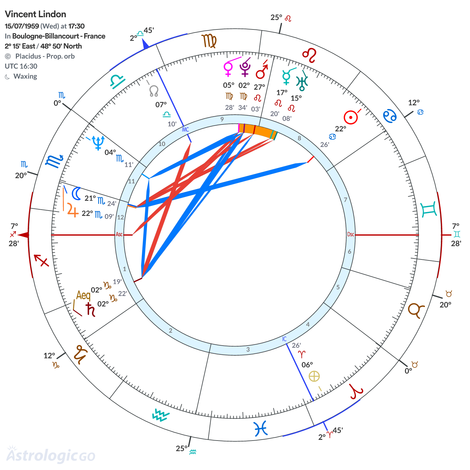 Mandala - Vincent Lindon