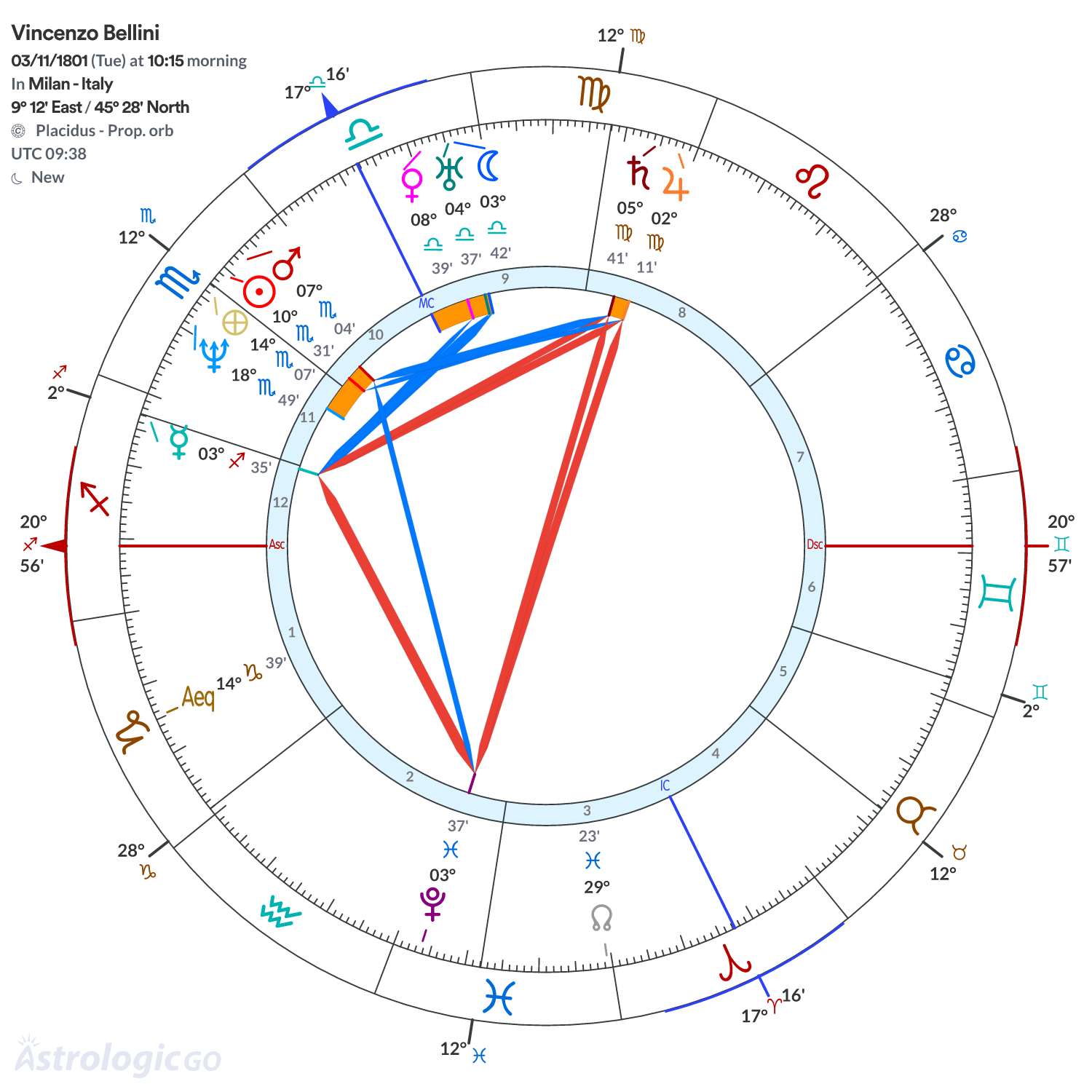 Mandala - Vincenzo Bellini
