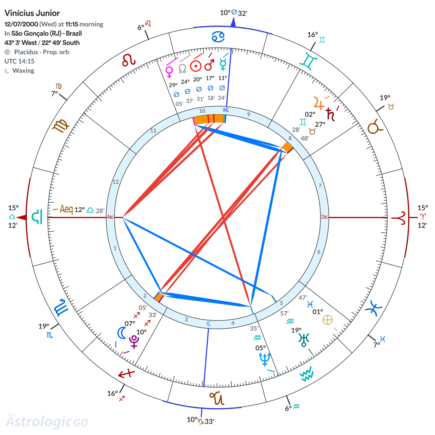 Mandala - Vinícius Junior