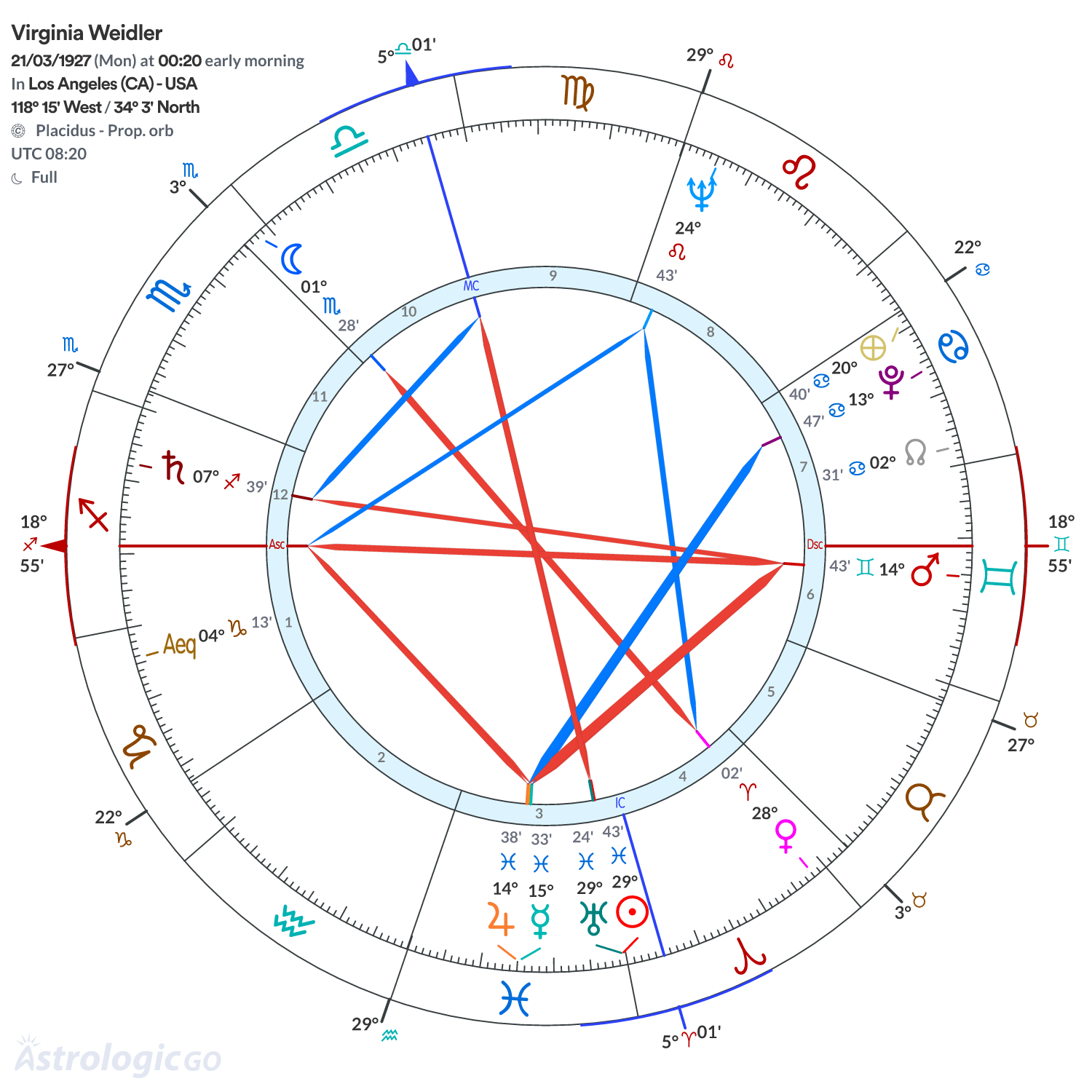 Mandala - Virginia Weidler