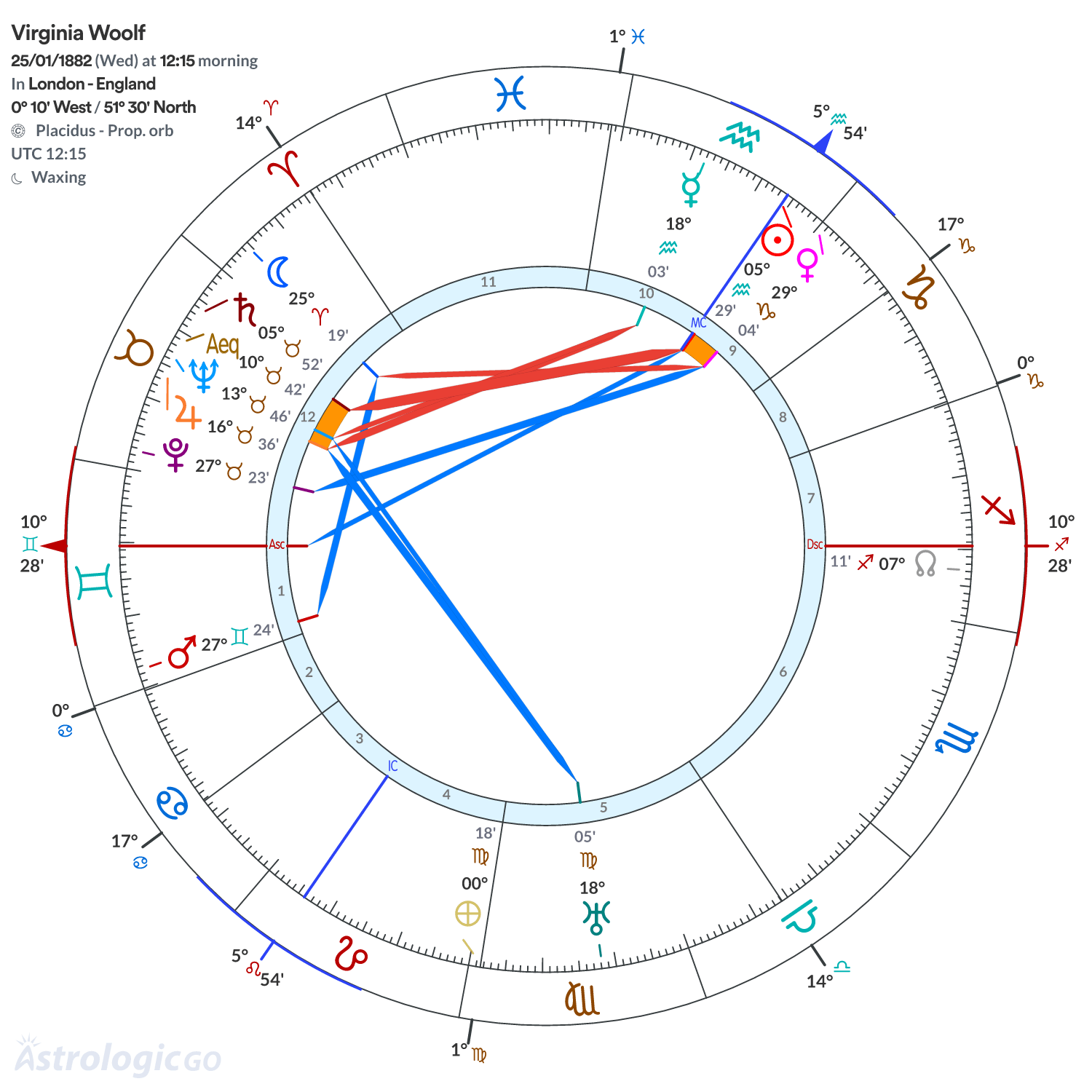 Mandala - Virginia Woolf