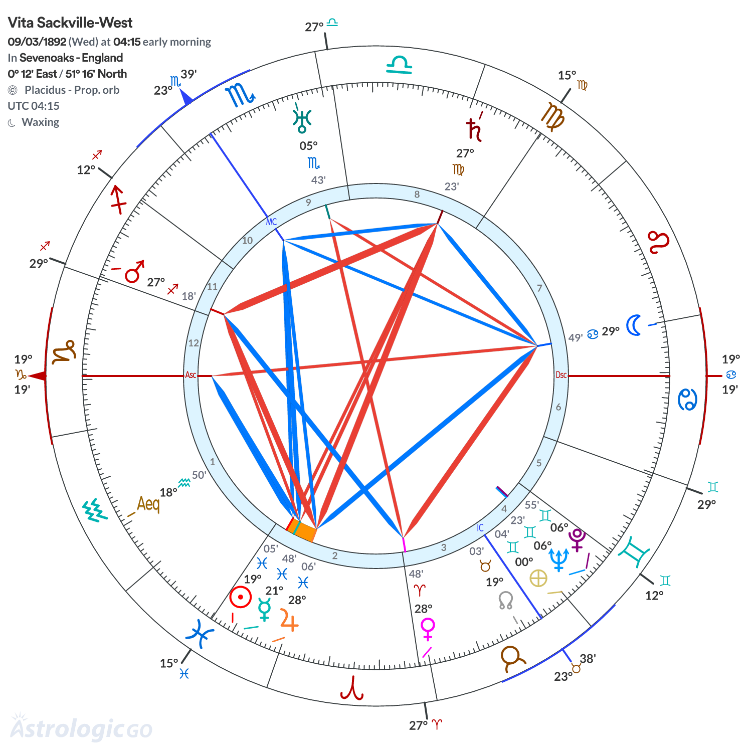 Mandala - Vita Sackville-West