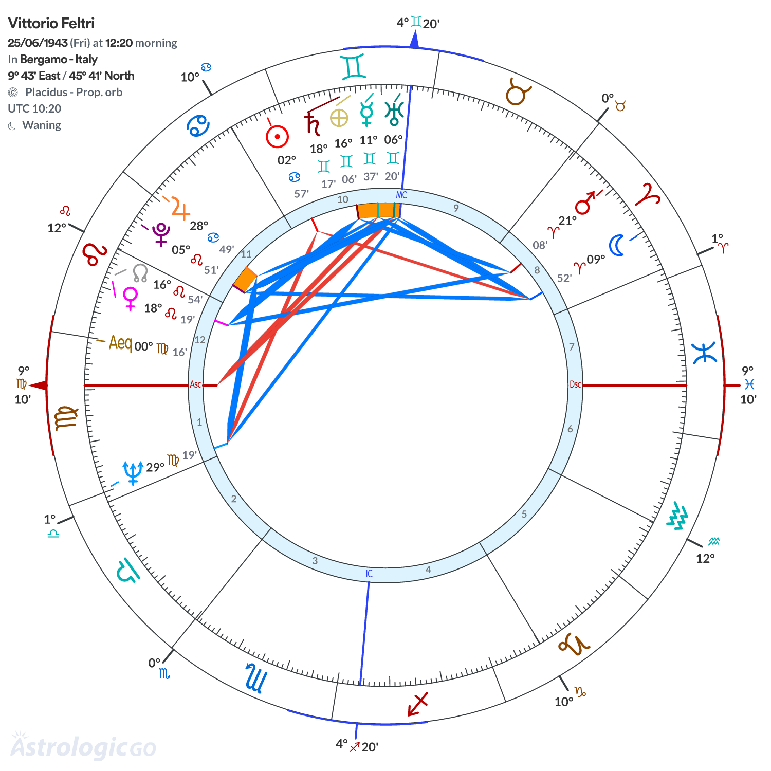 Mandala - Vittorio Feltri