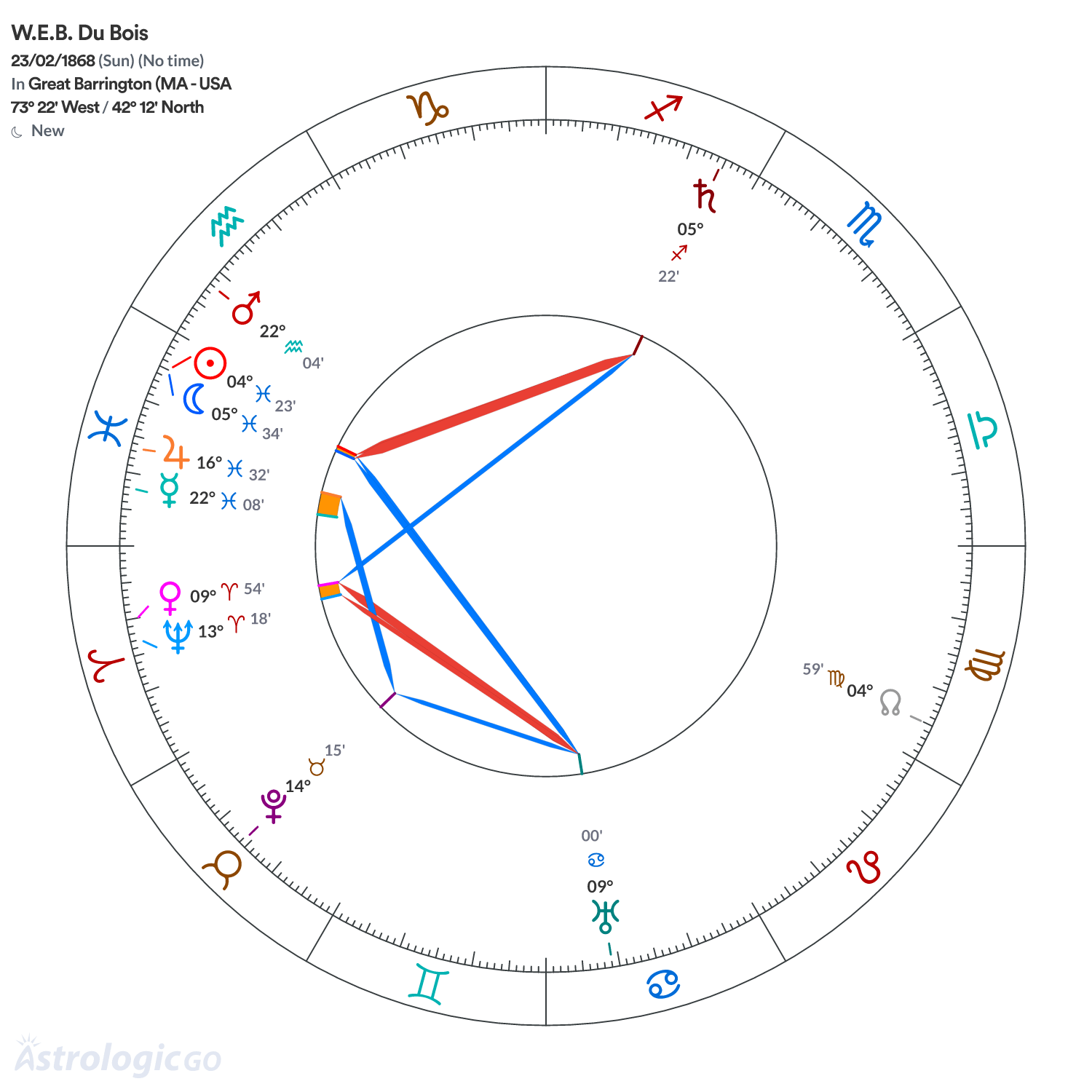 Mandala - W.E.B. Du Bois