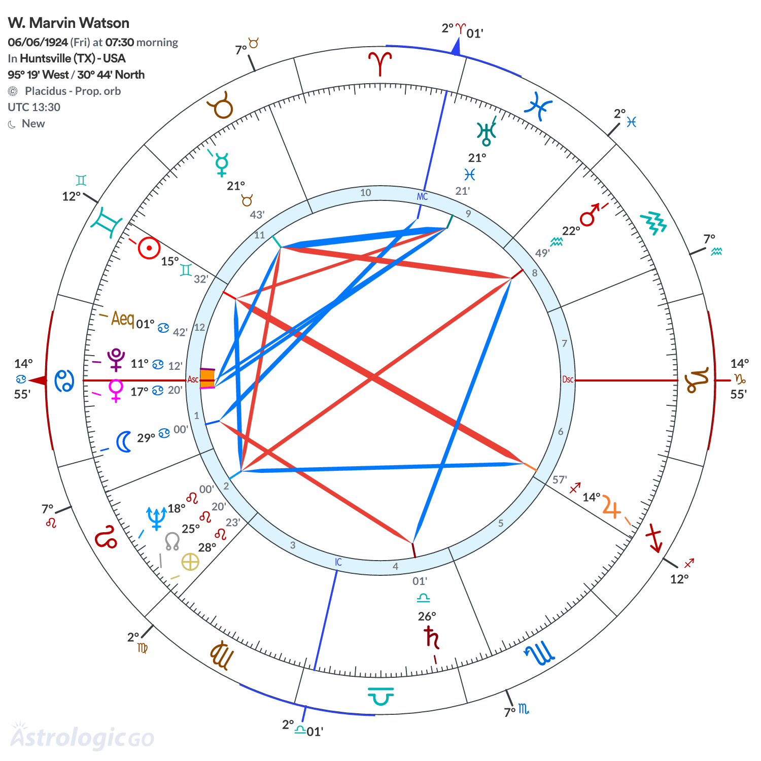 Mandala - W. Marvin Watson