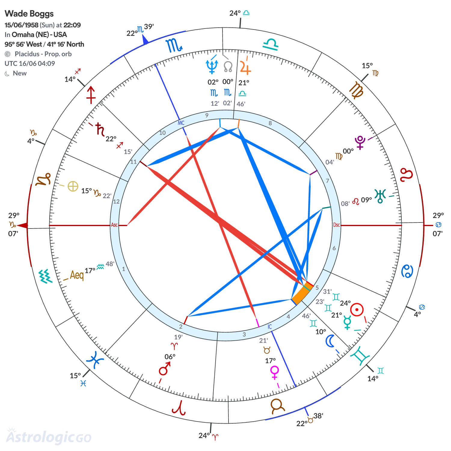 Mandala - Wade Boggs