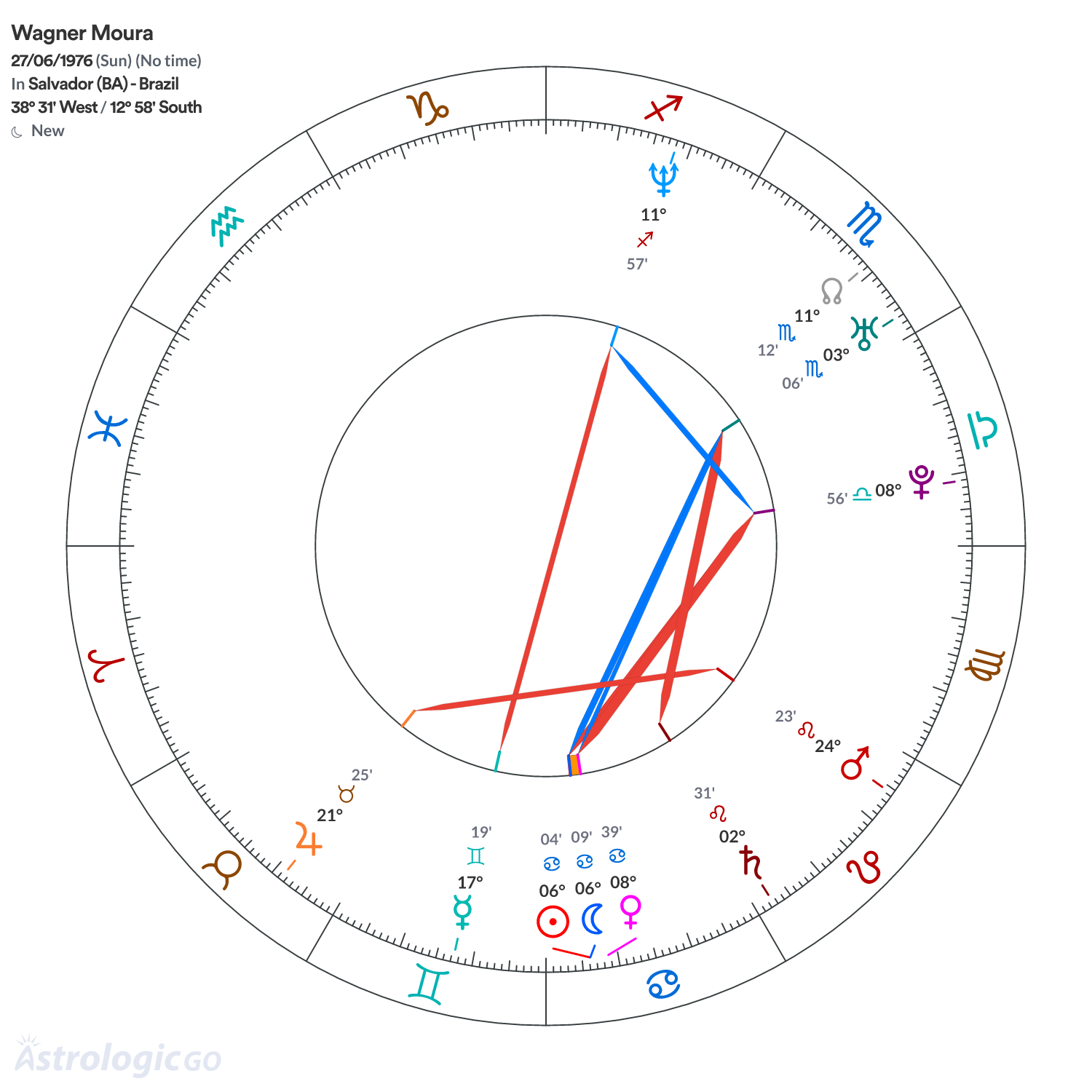 Mandala - Wagner Moura