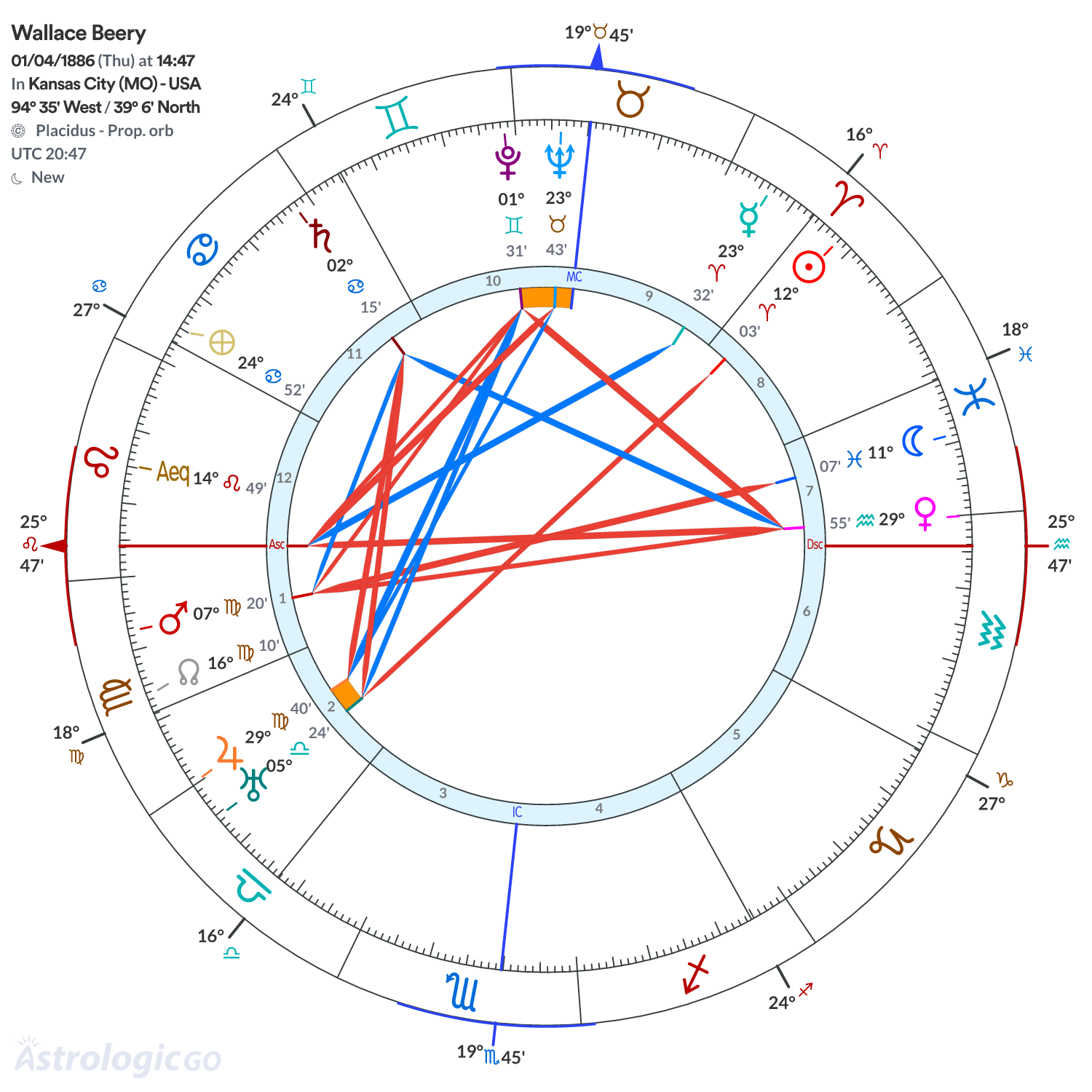 Mandala - Wallace Beery