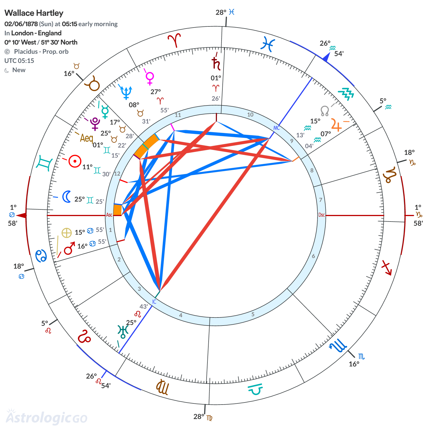 Mandala - Wallace Hartley