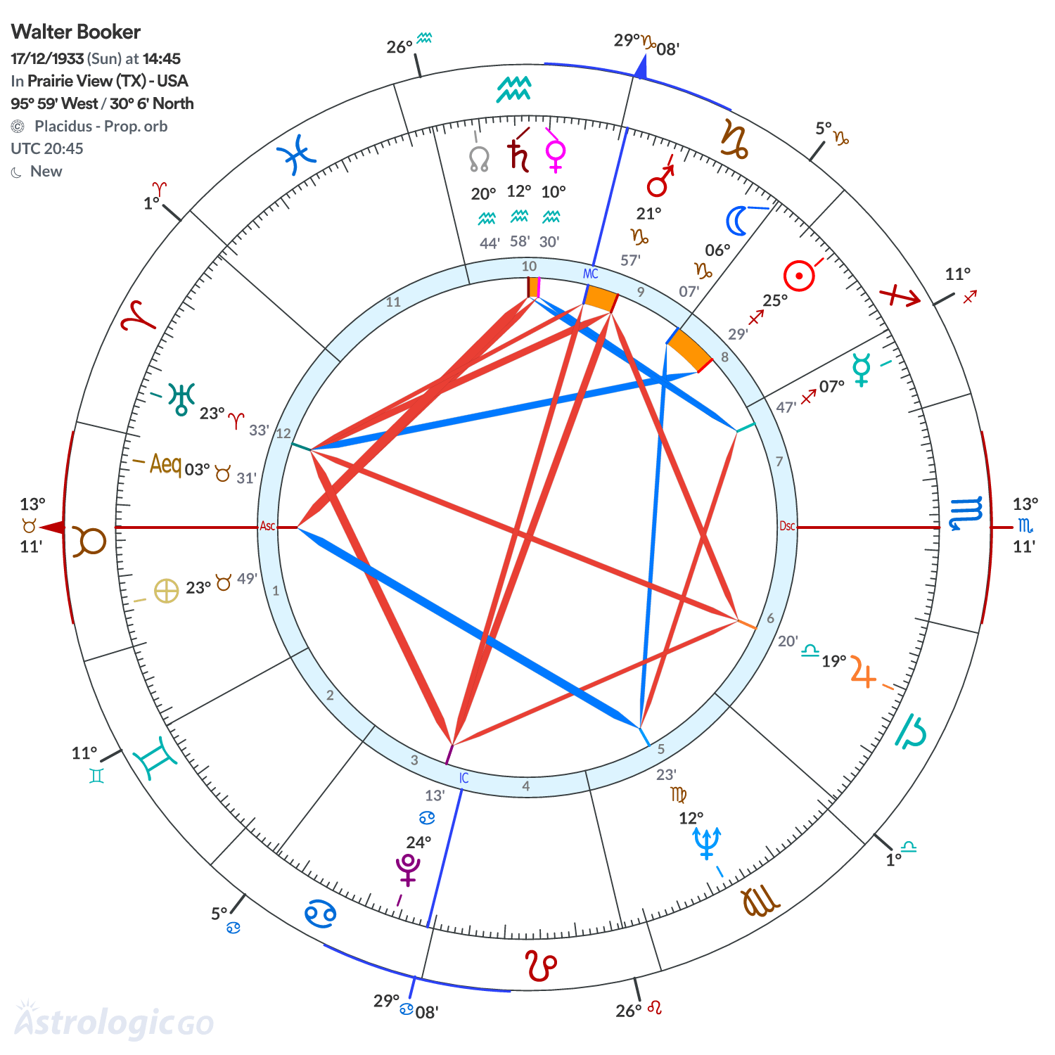 Mandala - Walter Booker