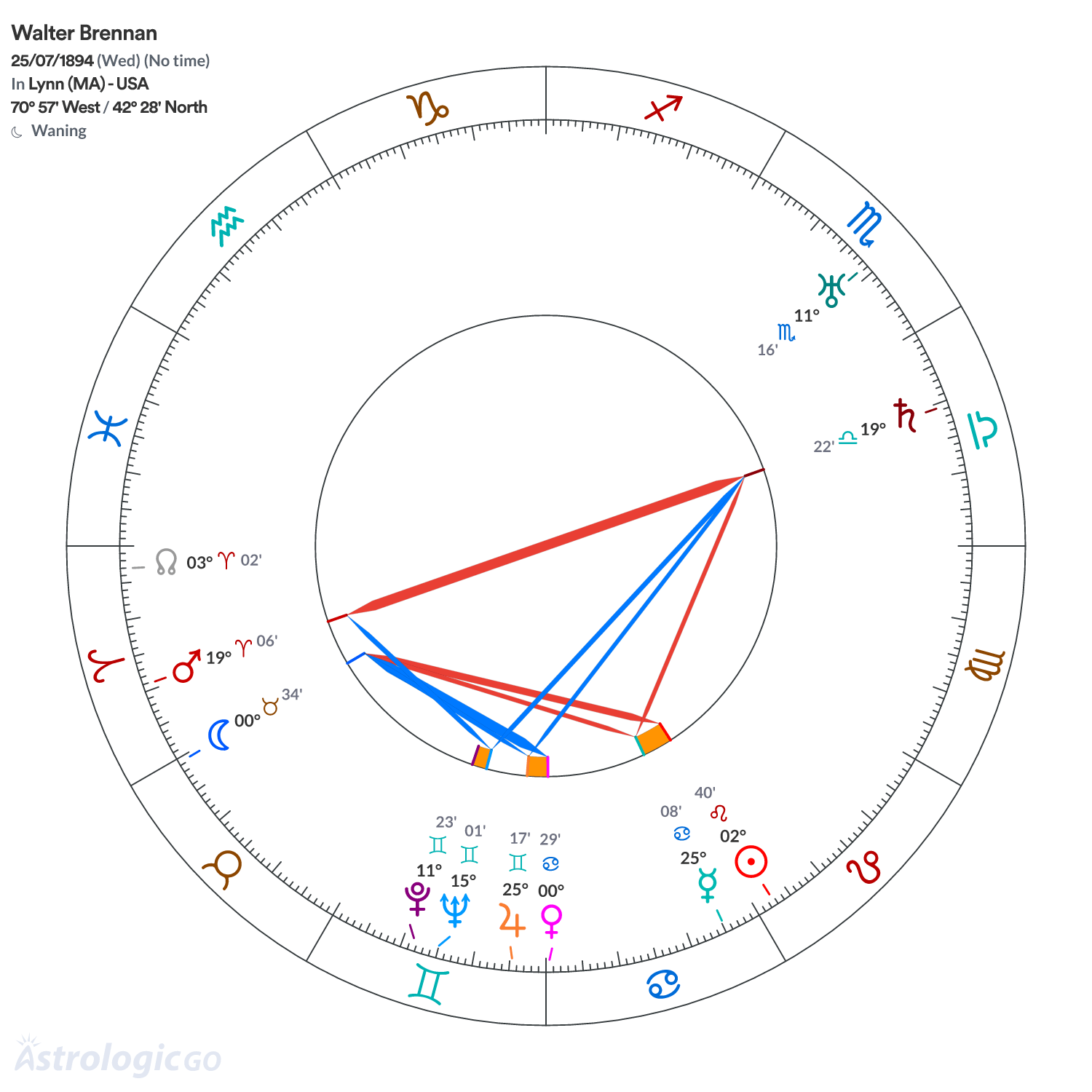 Mandala - Walter Brennan