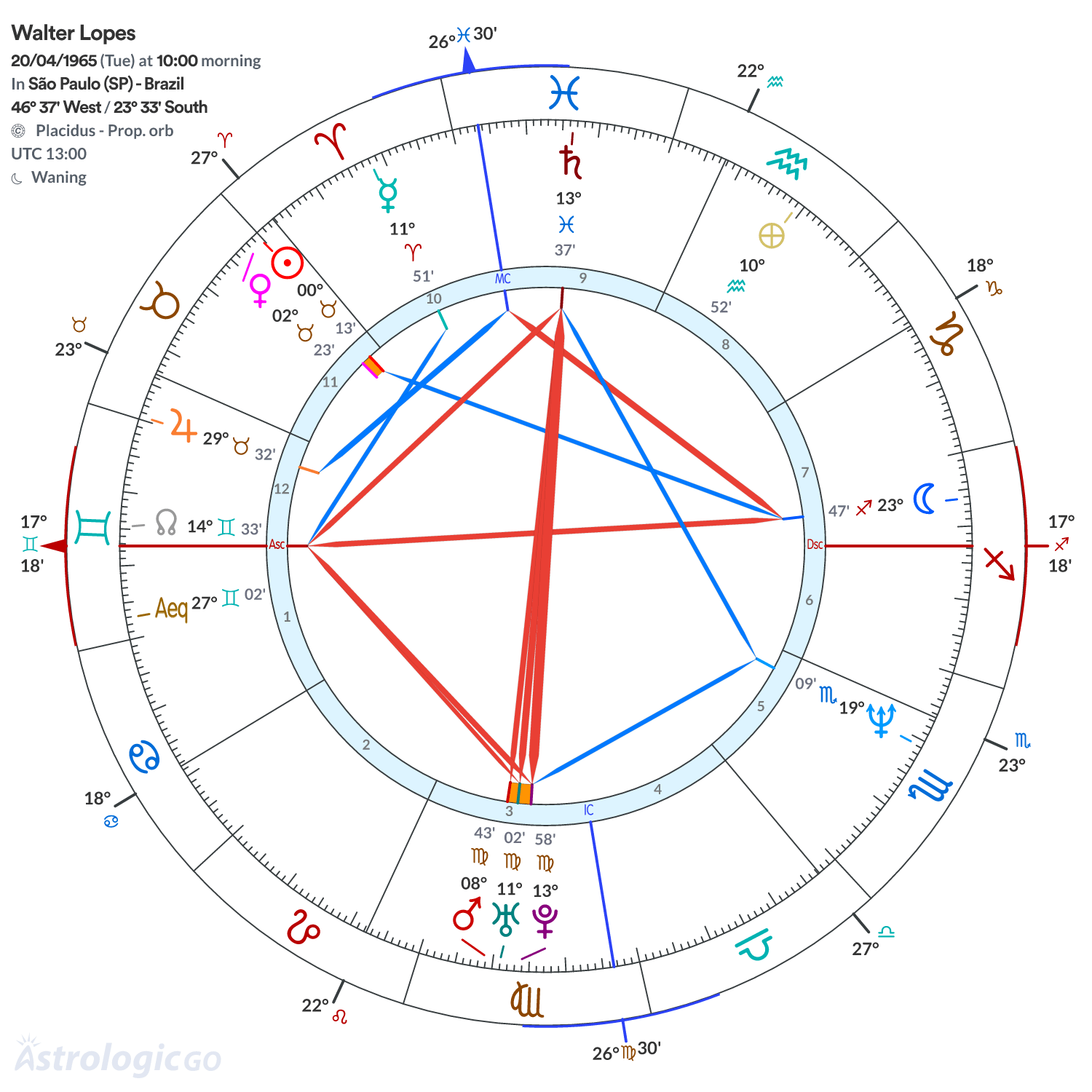Mandala - Walter Lopes