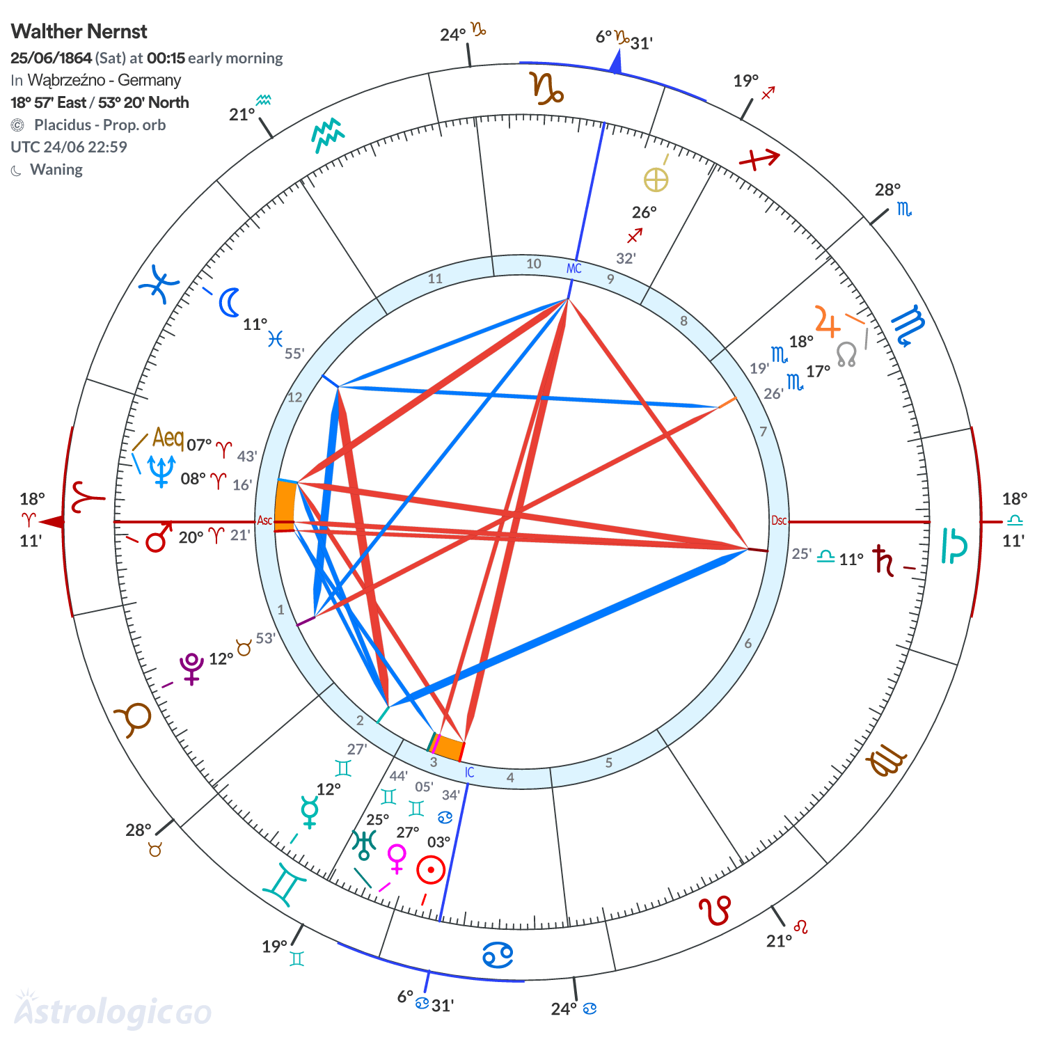 Mandala - Walther Nernst
