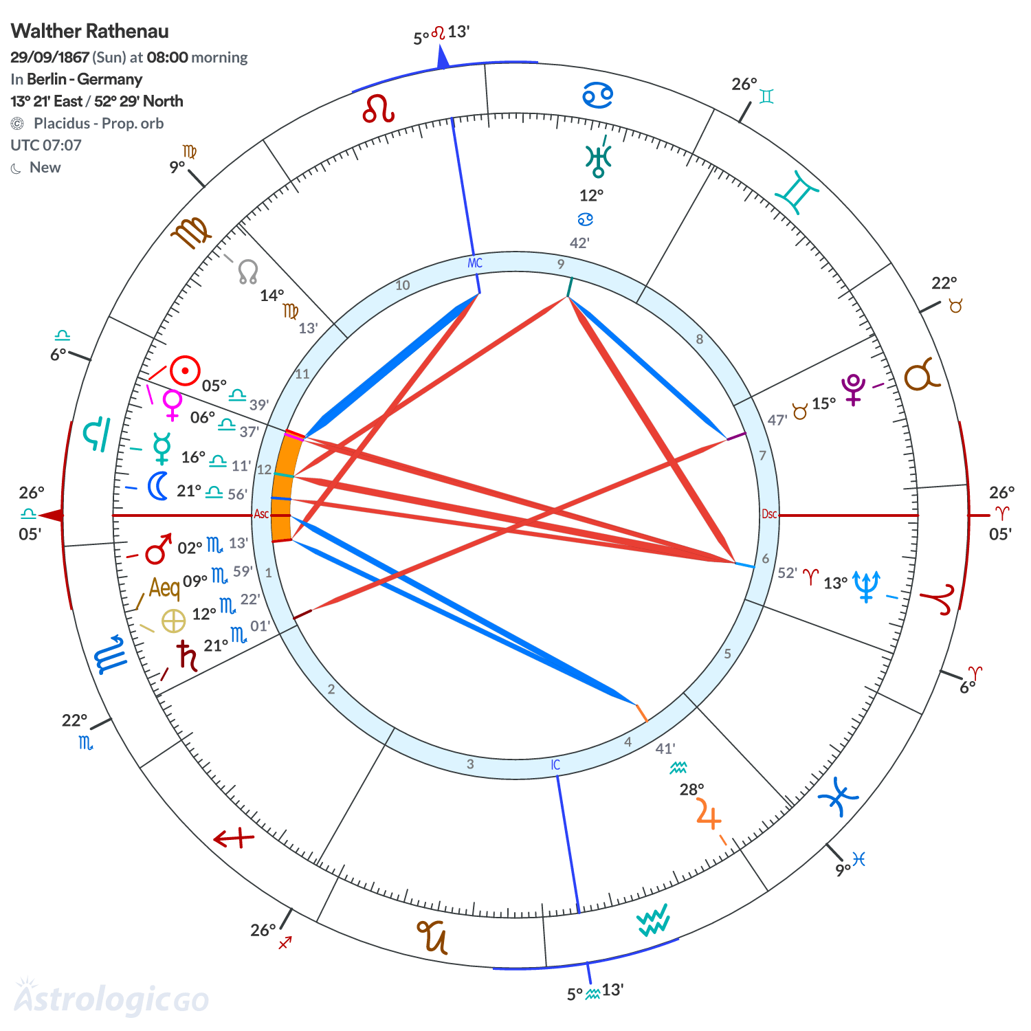 Mandala - Walther Rathenau