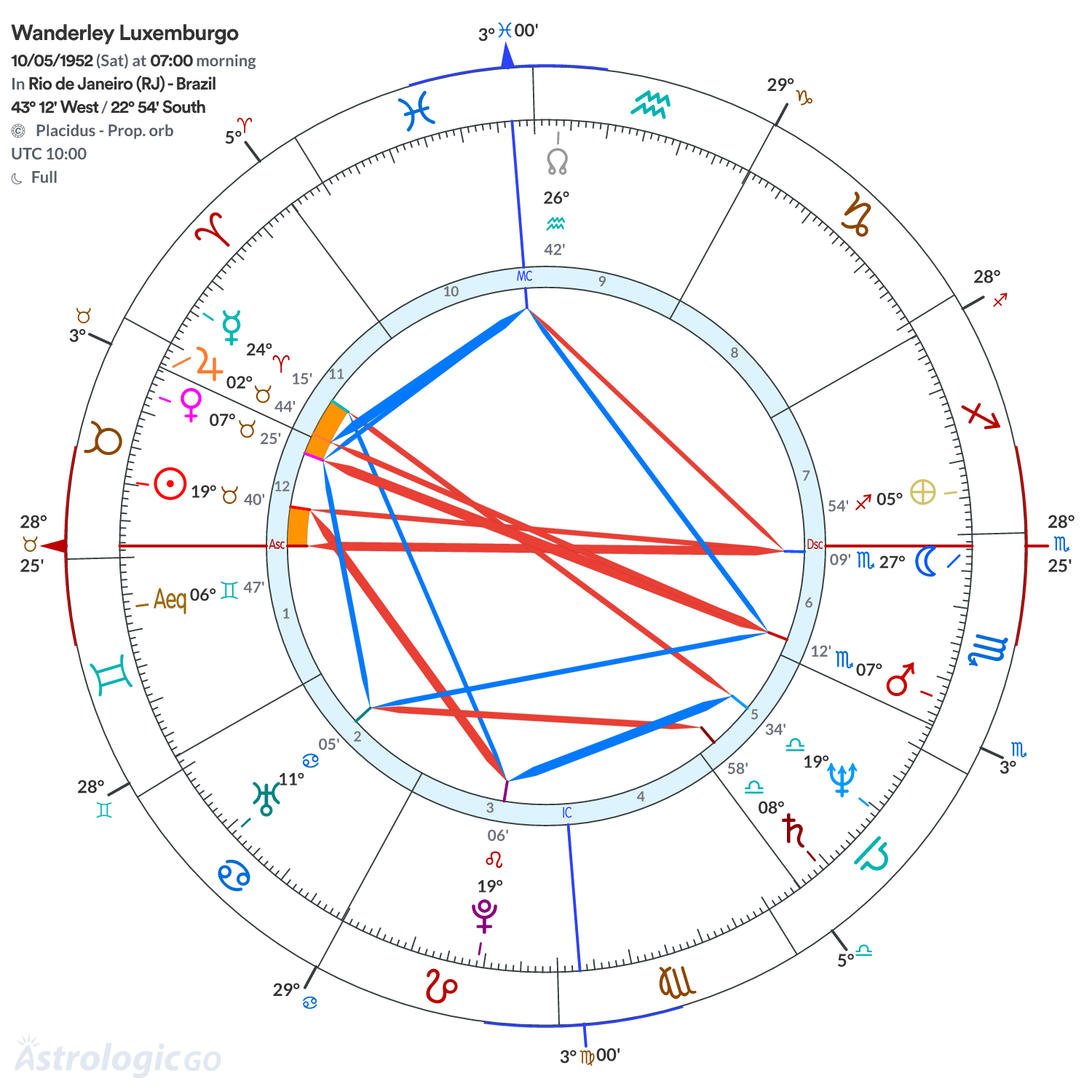 Mandala - Wanderley Luxemburgo