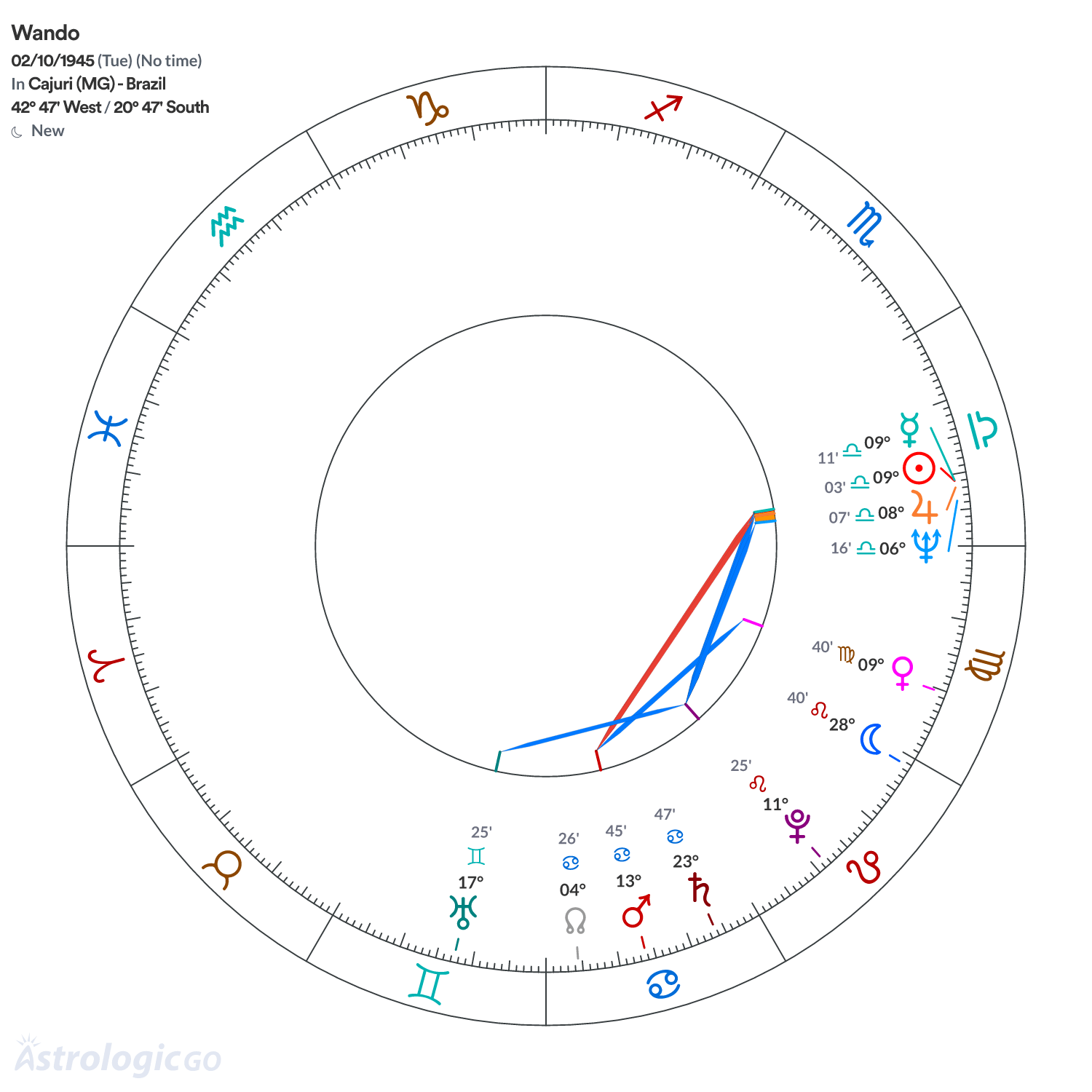 Mandala - Wando