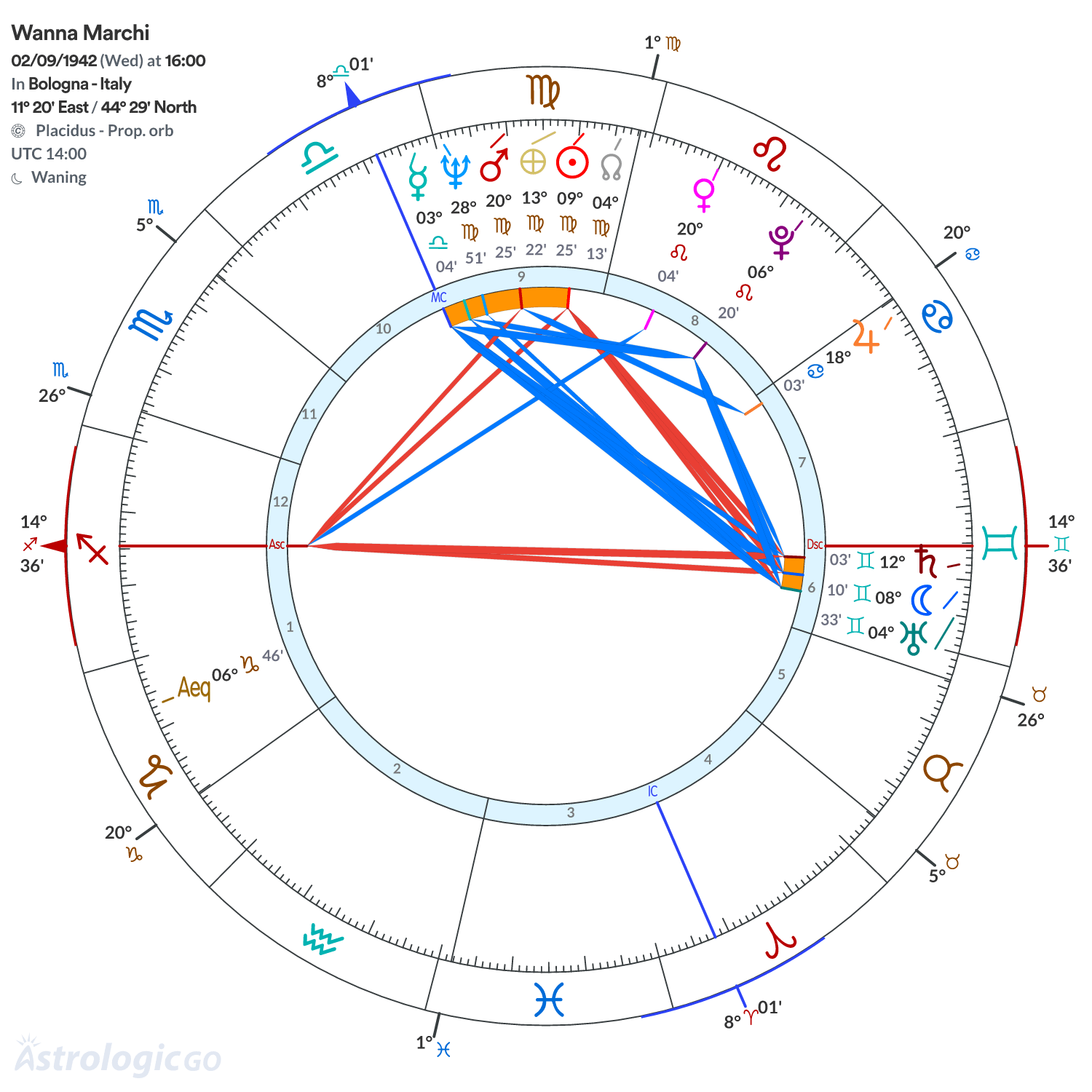 Mandala - Wanna Marchi