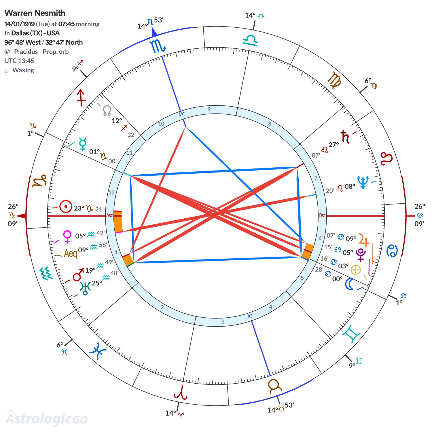Mandala - Warren Nesmith