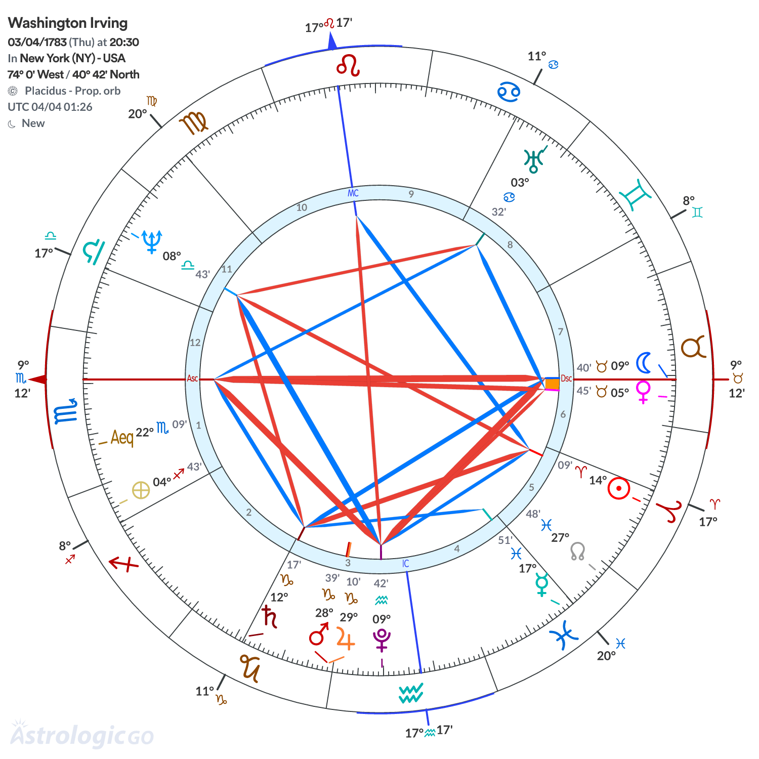 Mandala - Washington Irving