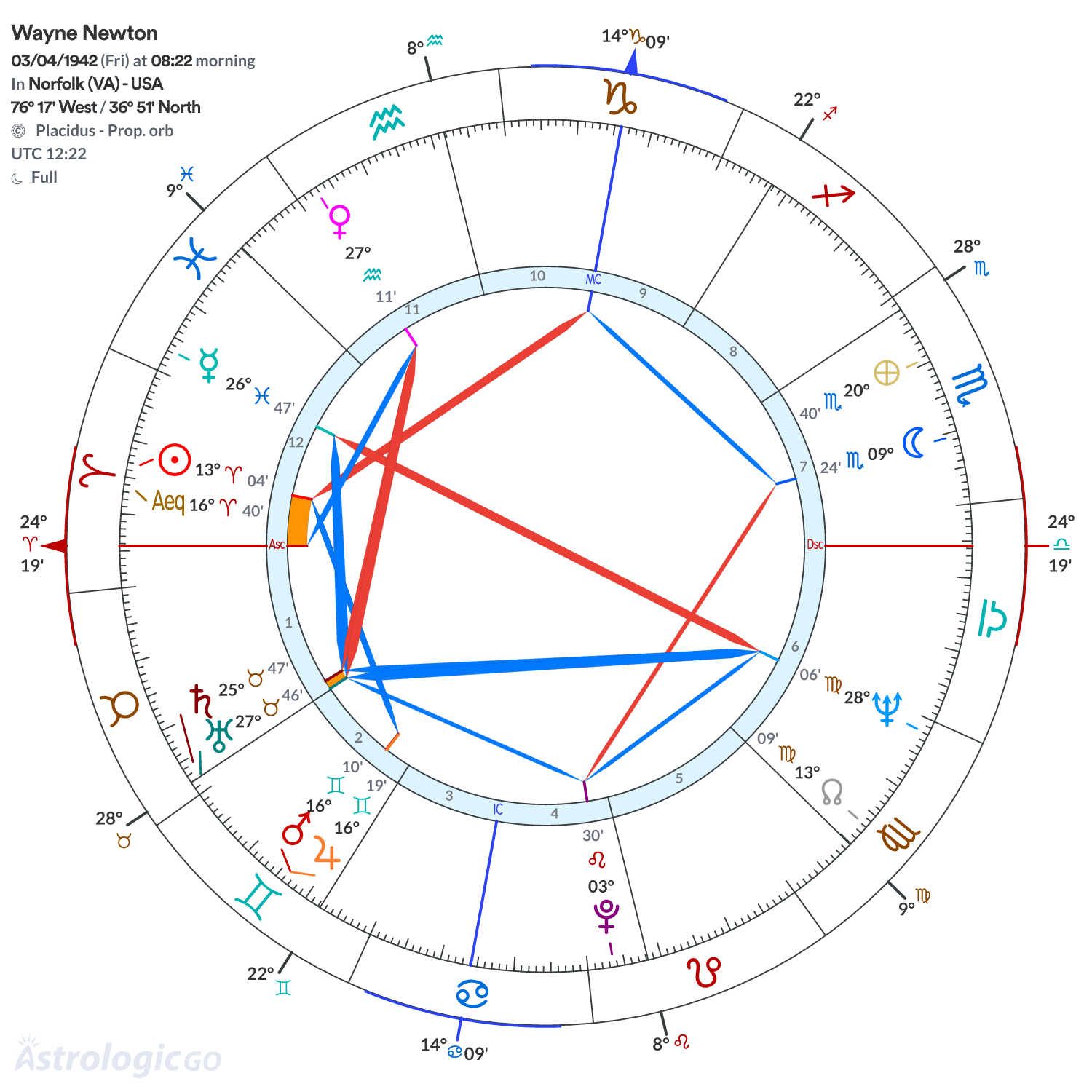 Mandala - Wayne Newton