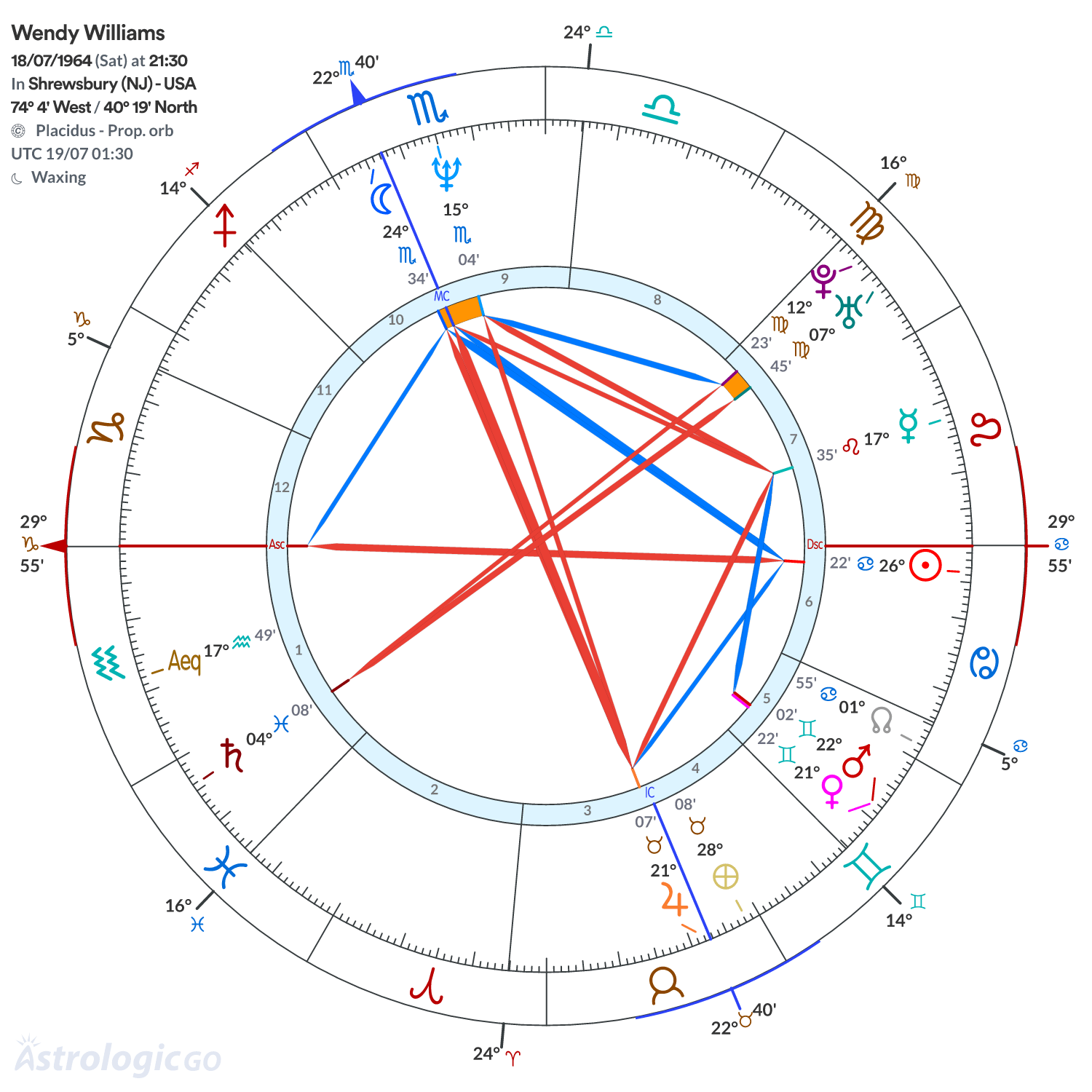 Mandala - Wendy Williams