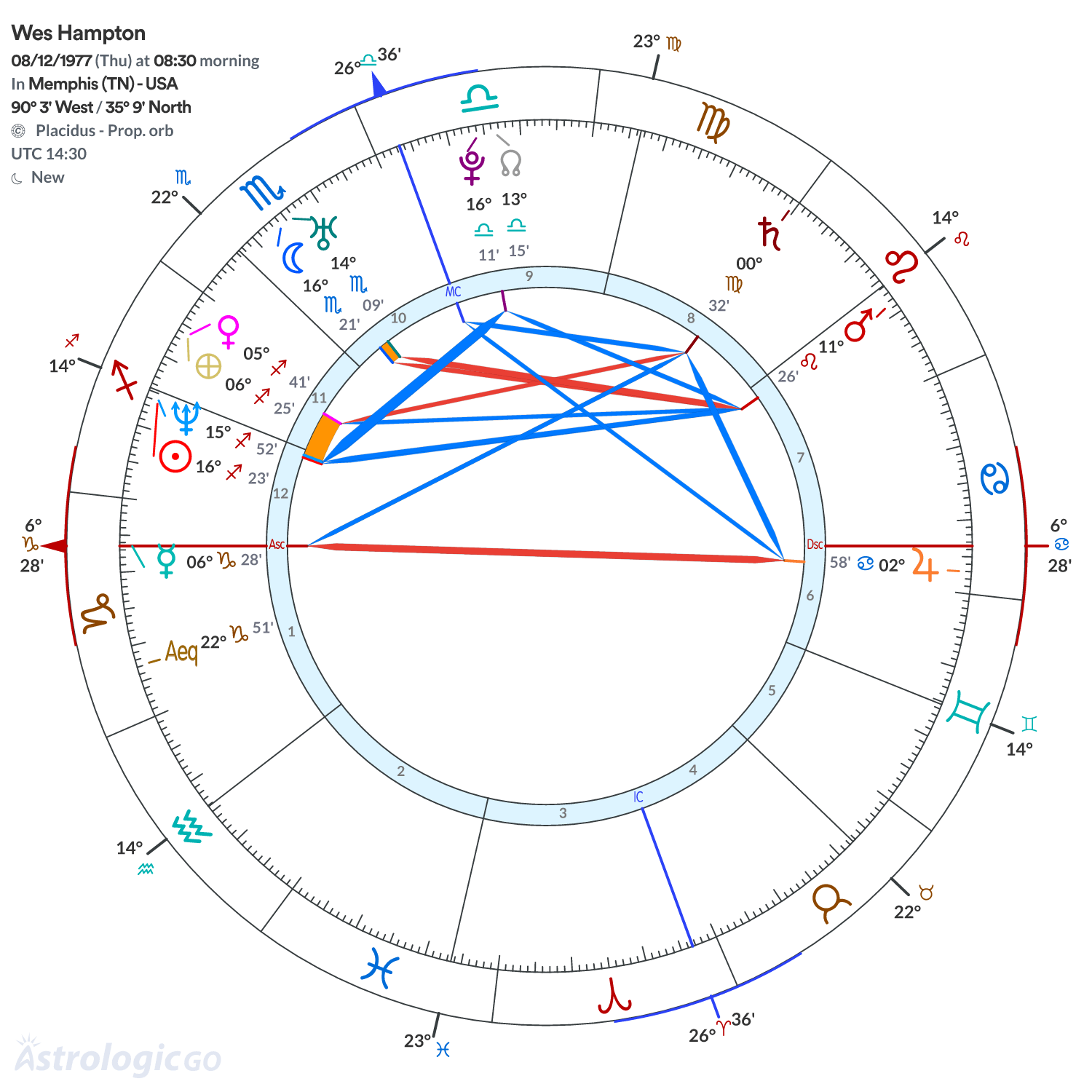 Mandala - Wes Hampton