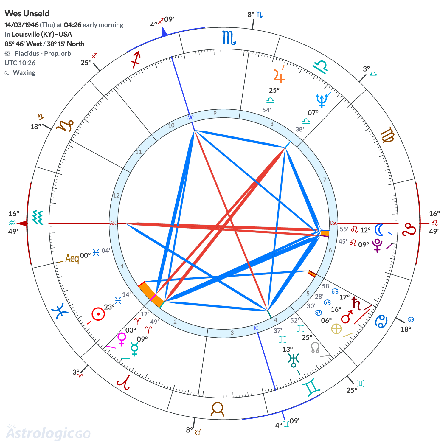 Mandala - Wes Unseld