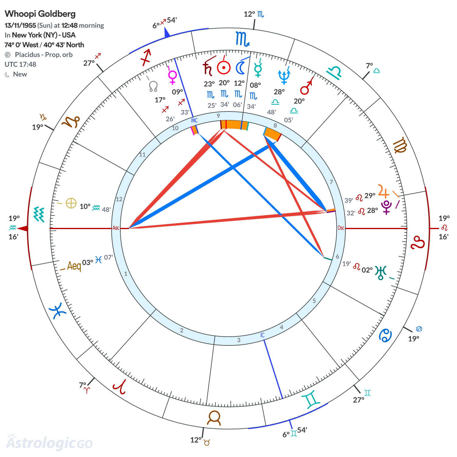 Mandala - Whoopi Goldberg