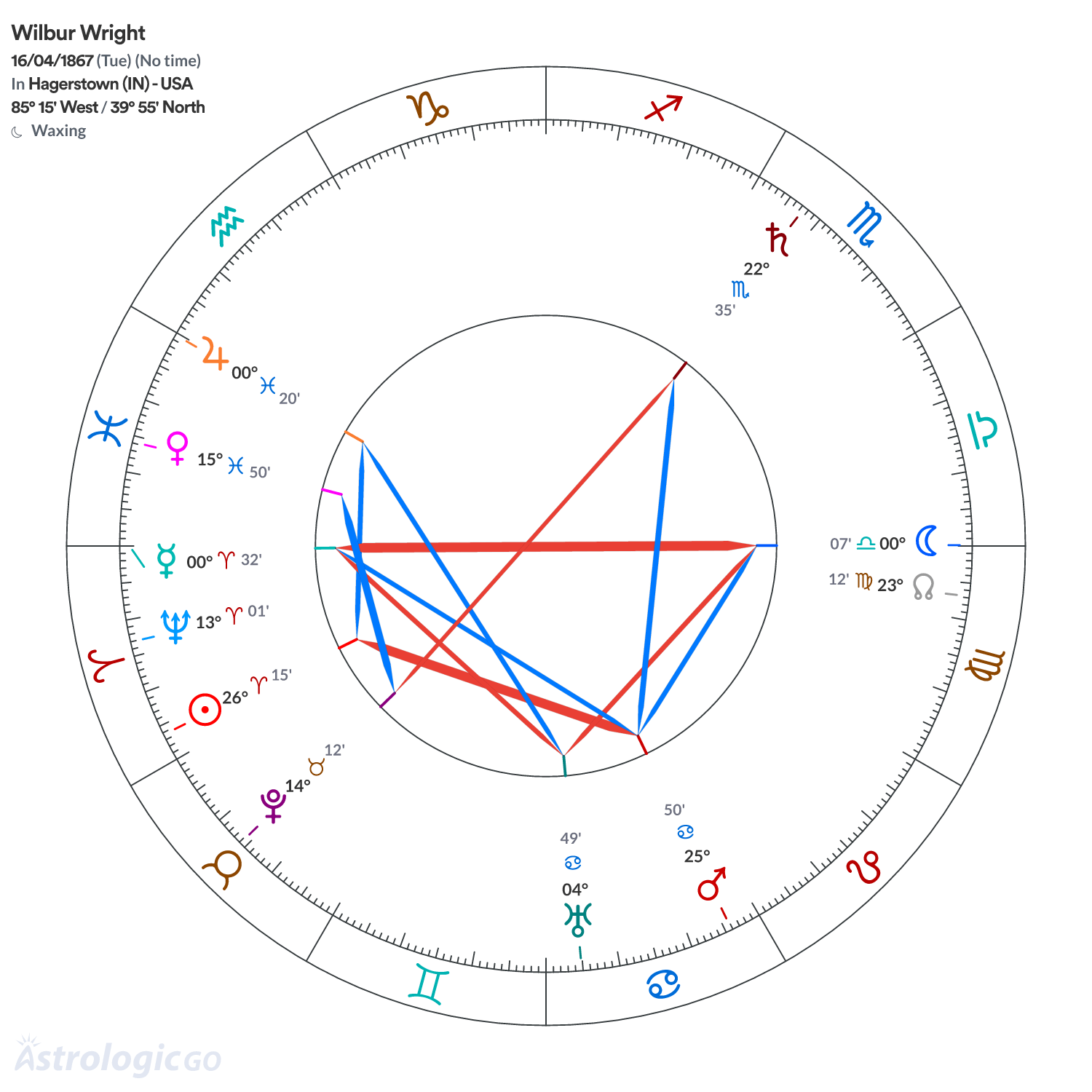 Mandala - Wilbur Wright
