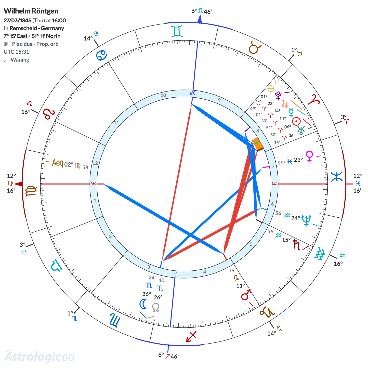 Mandala - Wilhelm Röntgen