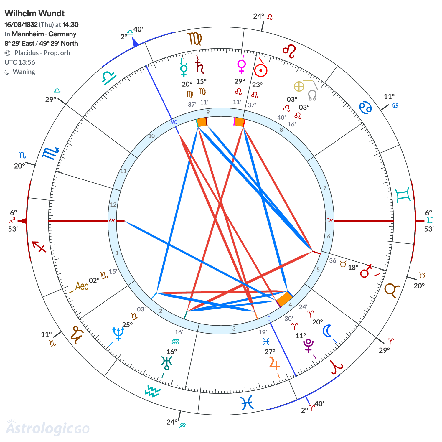 Mandala - Wilhelm Wundt