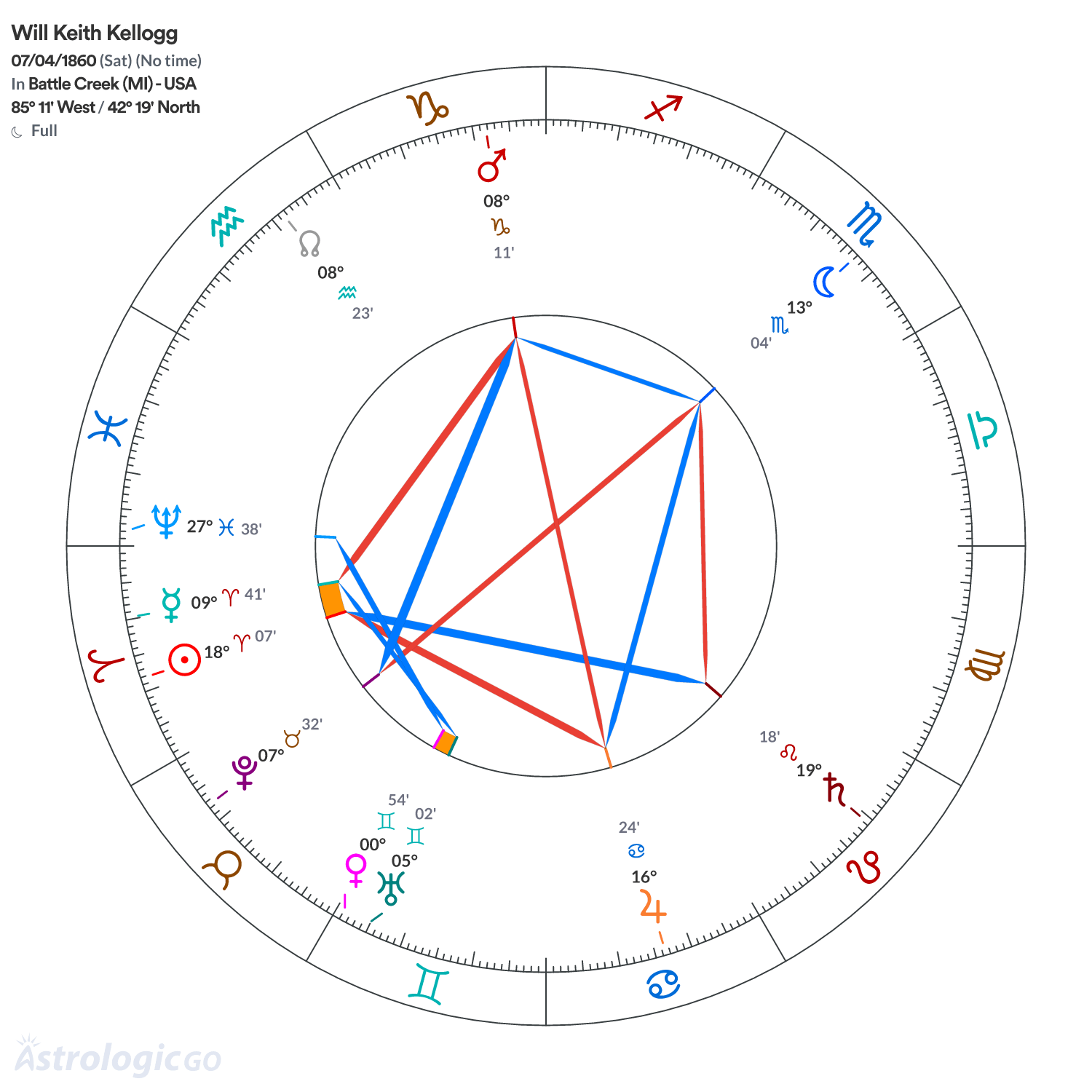 Mandala - Will Keith Kellogg