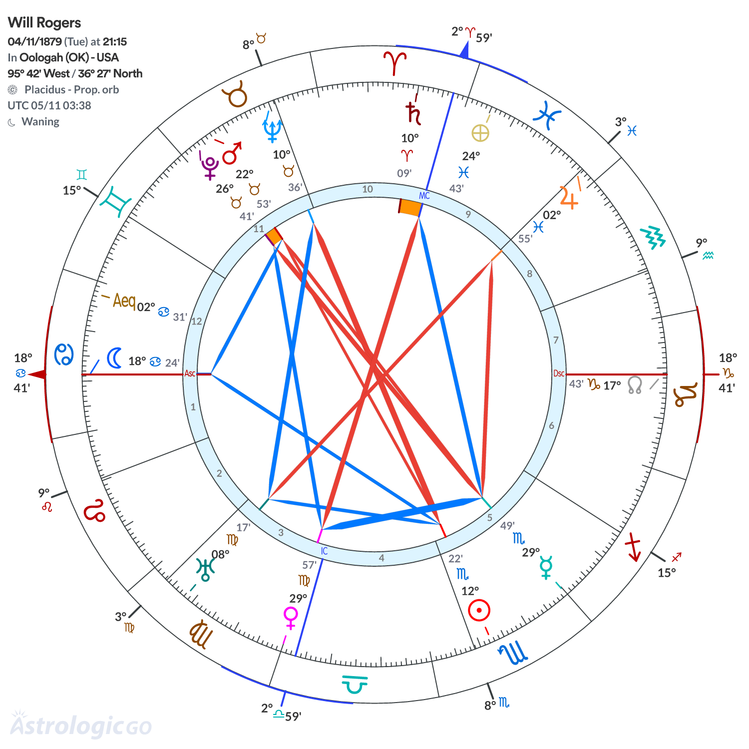 Mandala - Will Rogers