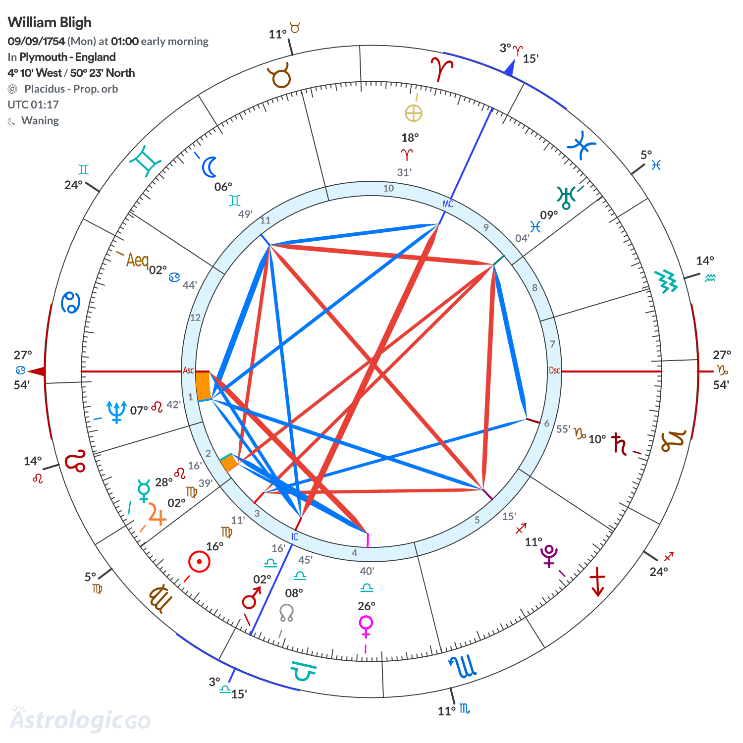 Mandala - William Bligh