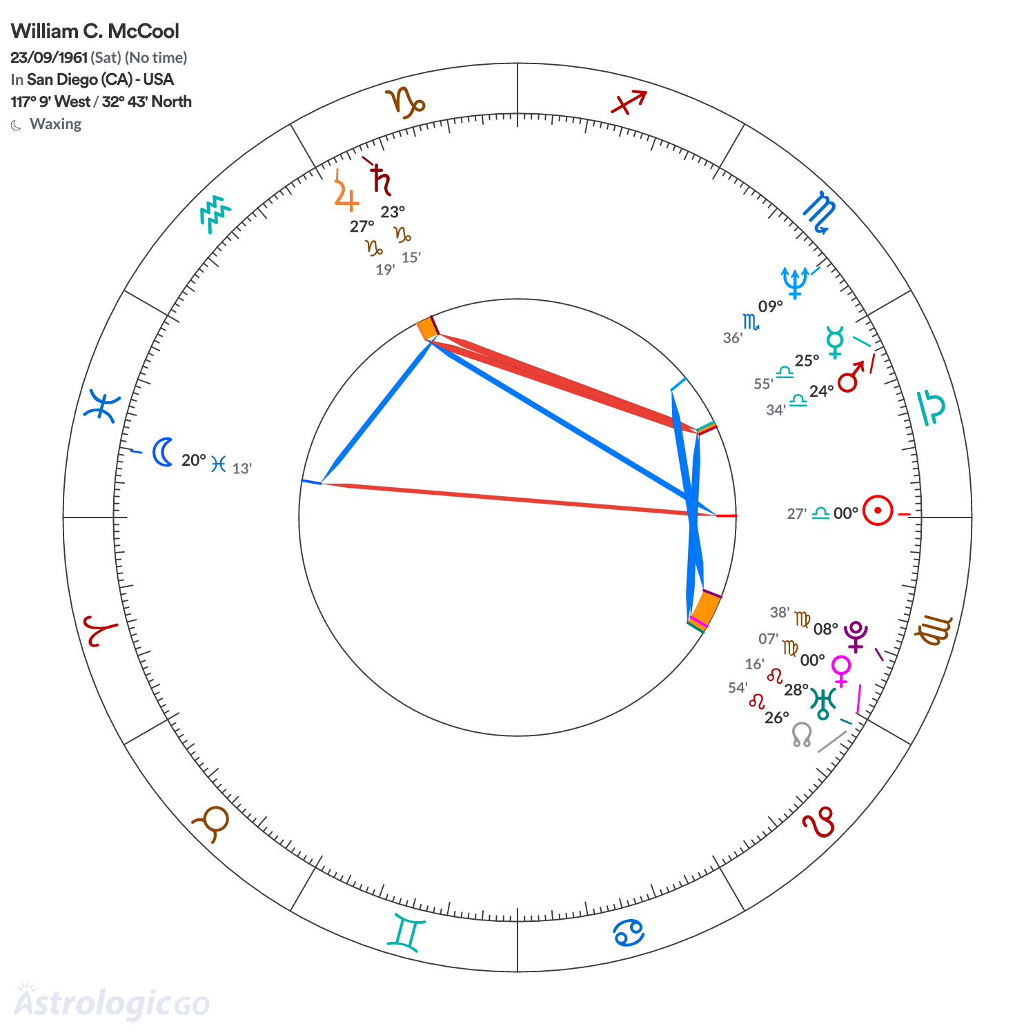Mandala - William C. McCool