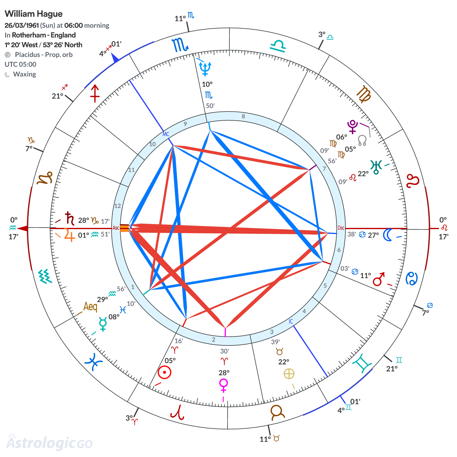 Mandala - William Hague