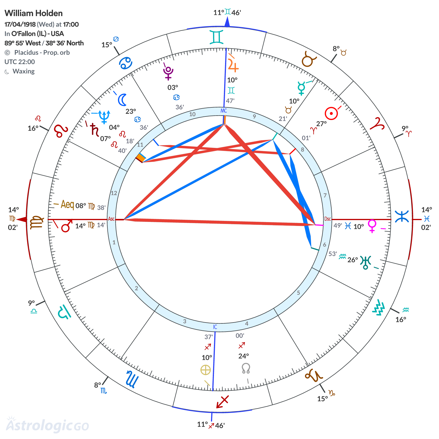Mandala - William Holden