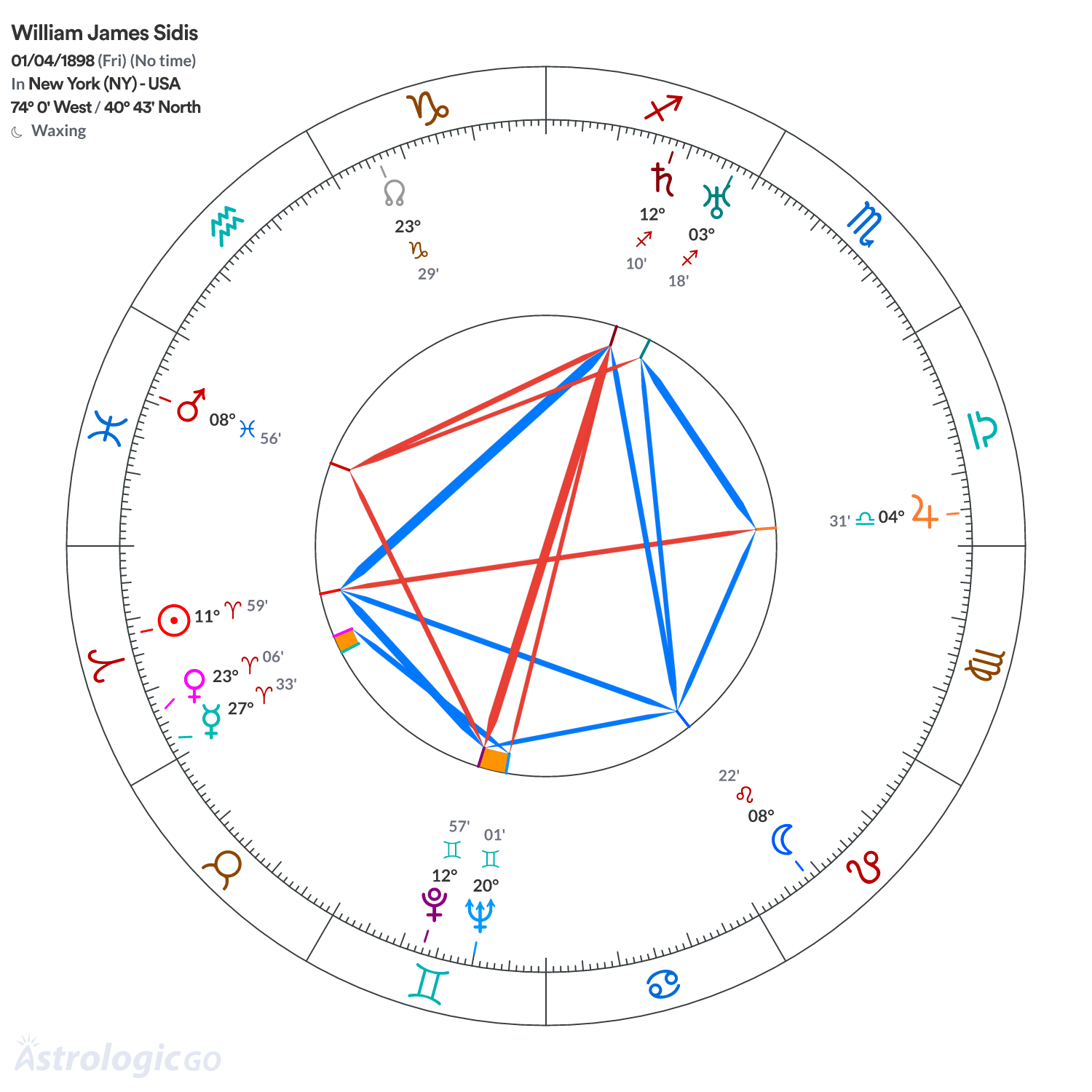 Mandala - William James Sidis