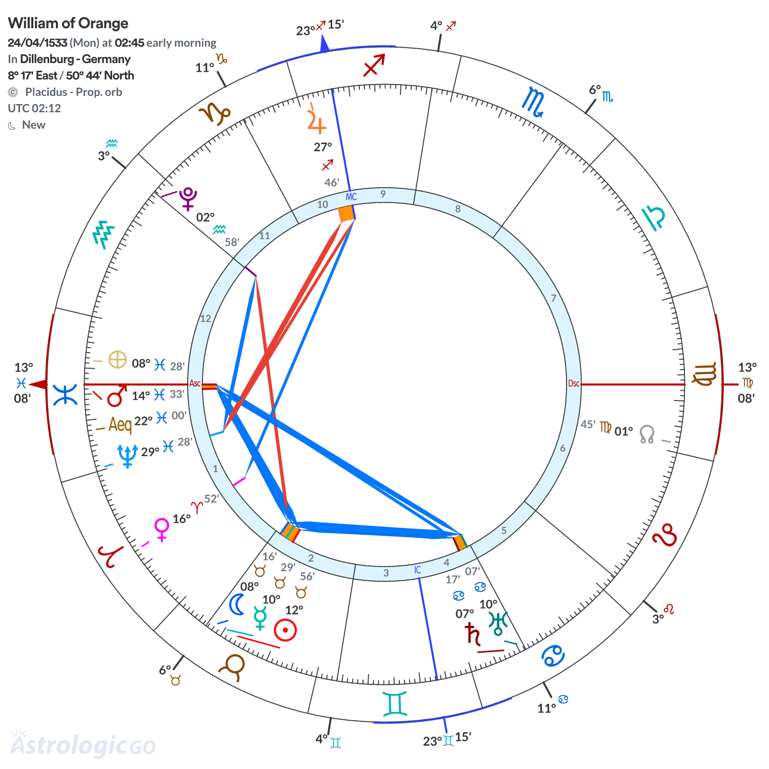 Mandala - William of Orange