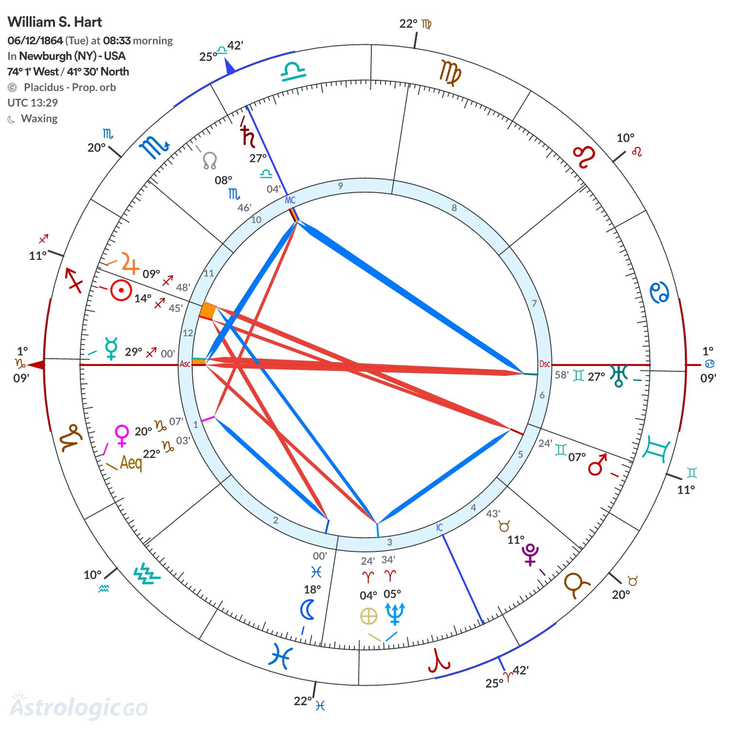 Mandala - William S. Hart