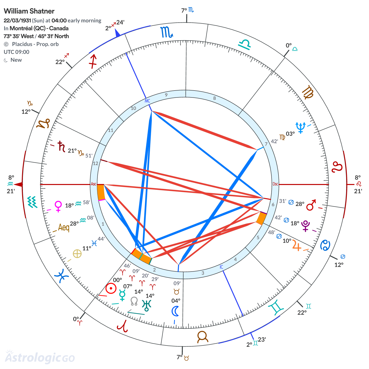 Mandala - William Shatner